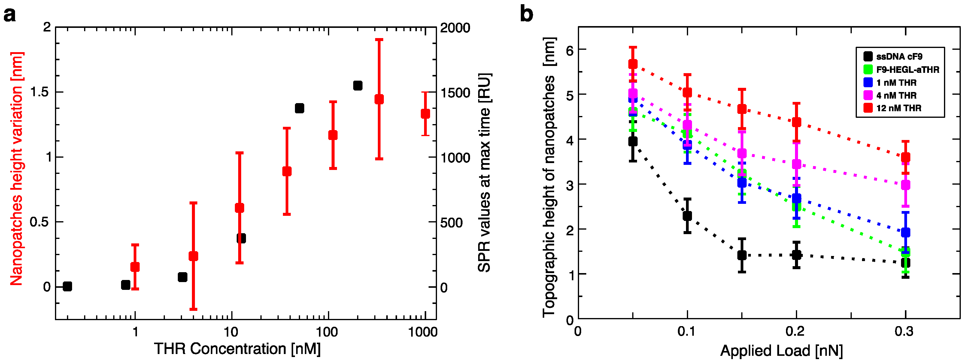 Chemosensors 04 00018 g005 1024
