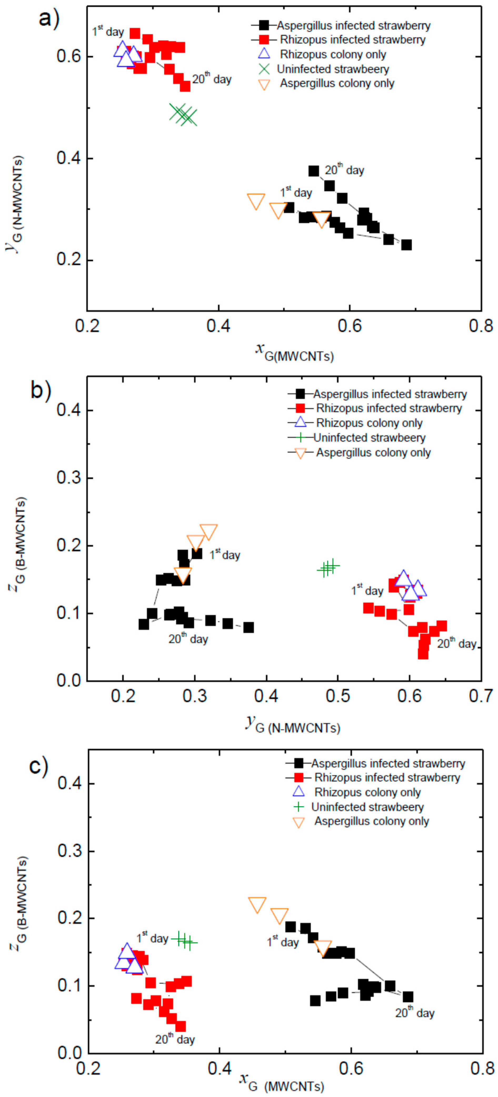 Chemosensors 04 00019 g005