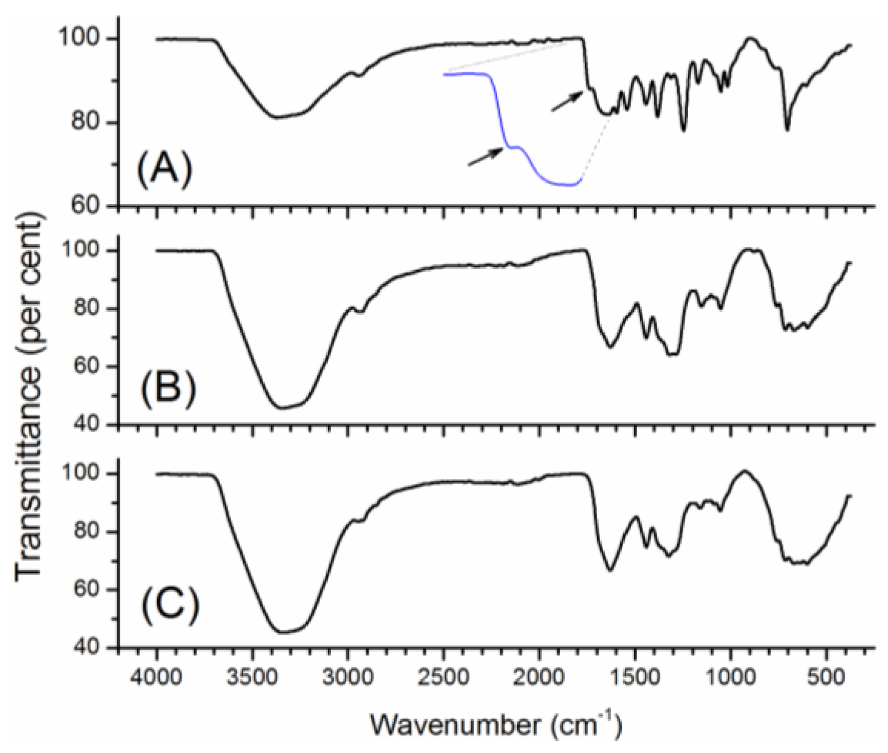 Chemosensors 05 00002 g005 550