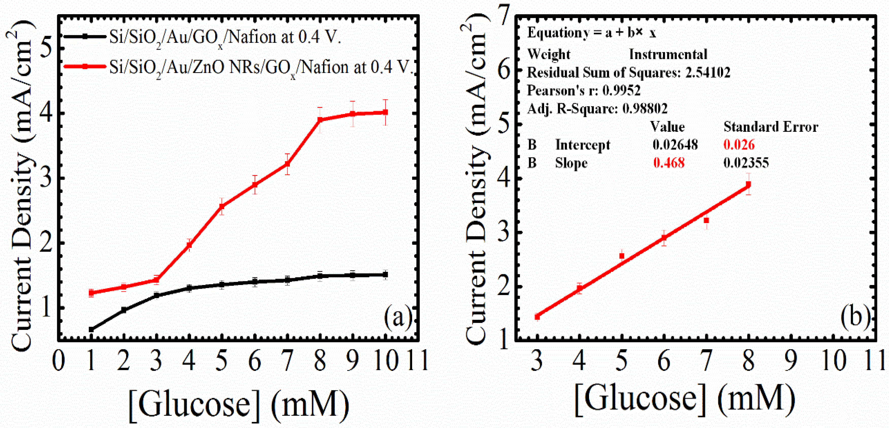 Chemosensors 05 00004 g007 550