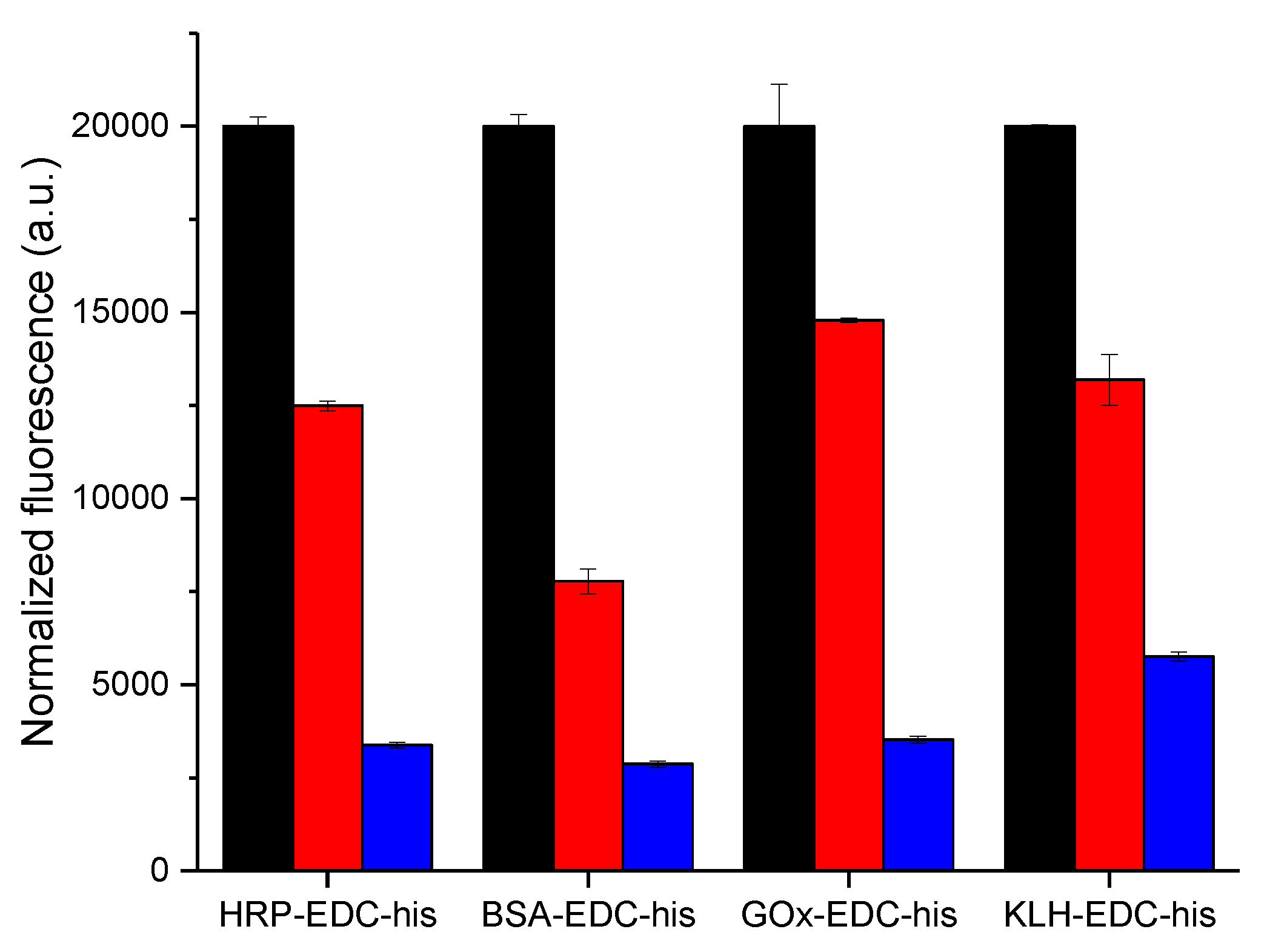 Chemosensors 05 00033 g002