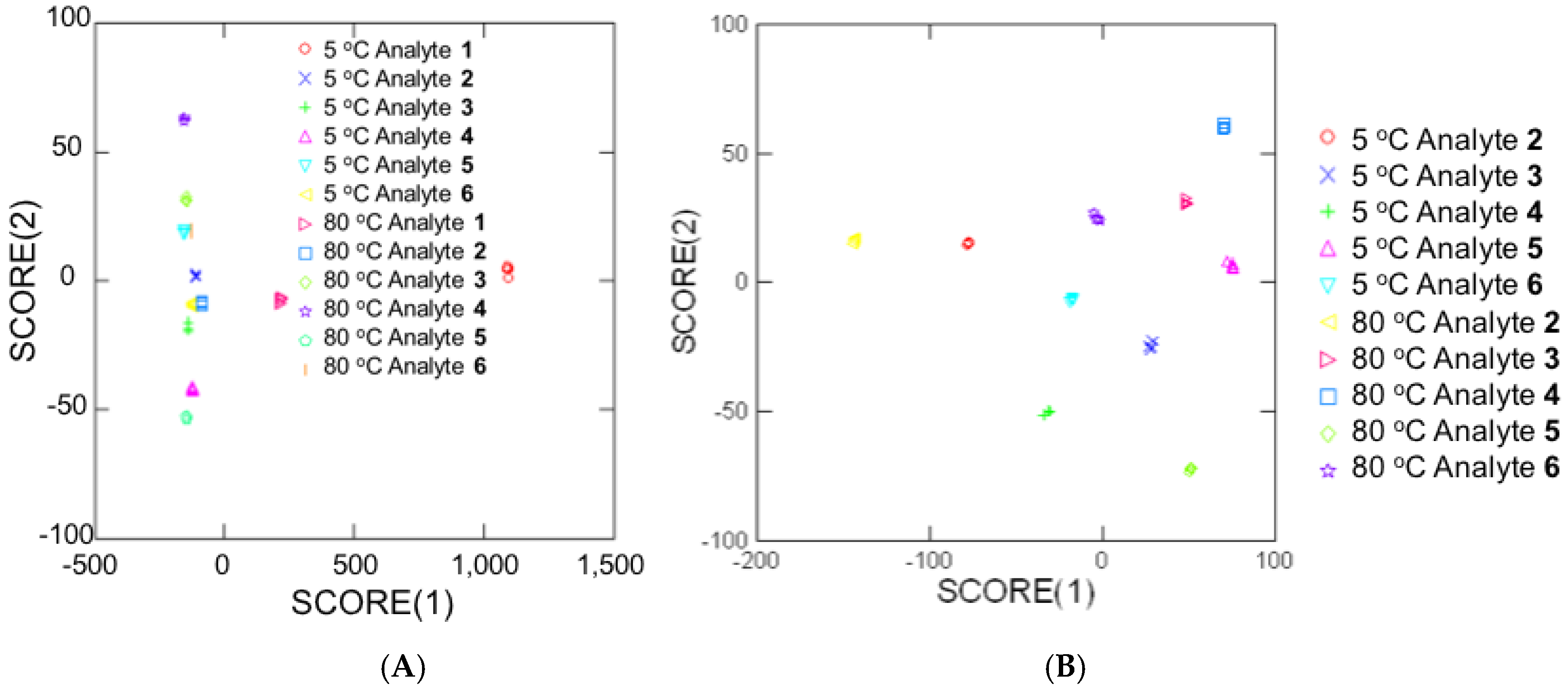 Chemosensors 05 00034 g004 550