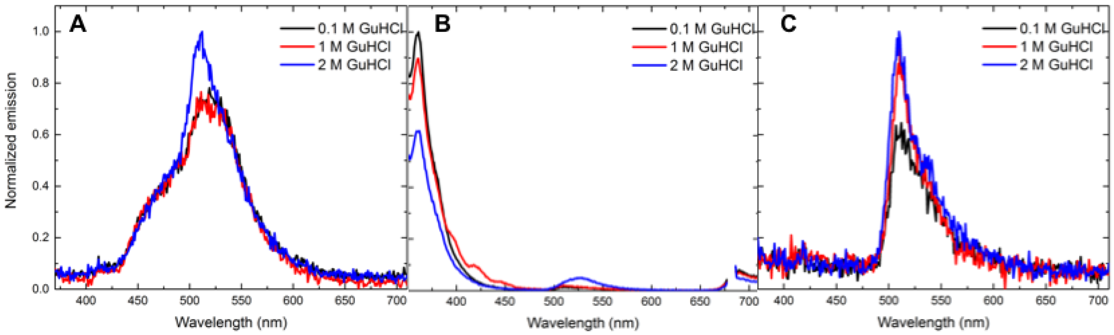 Chemosensors 05 00034 g007 550