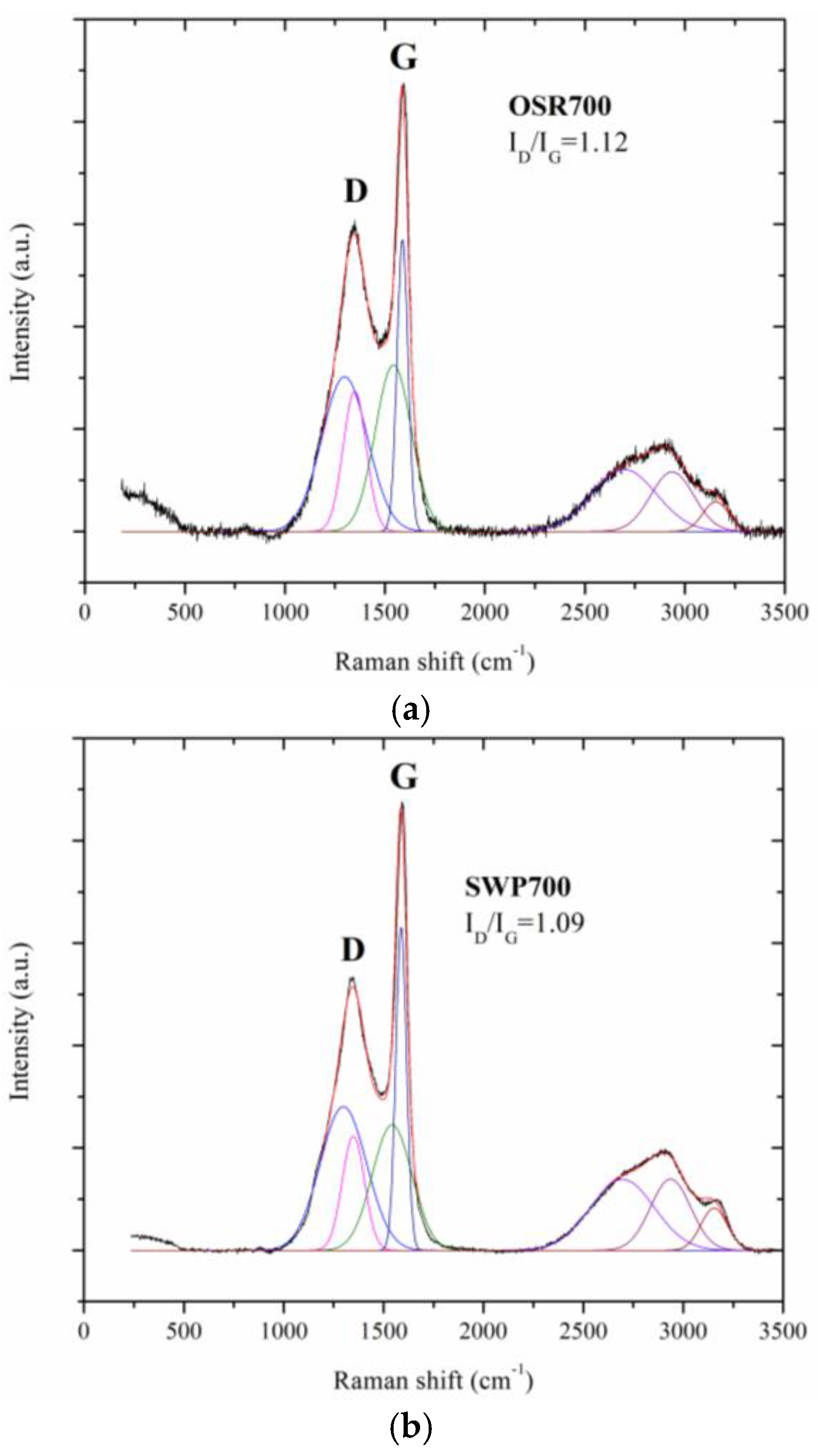 Chemosensors 05 00035 g005