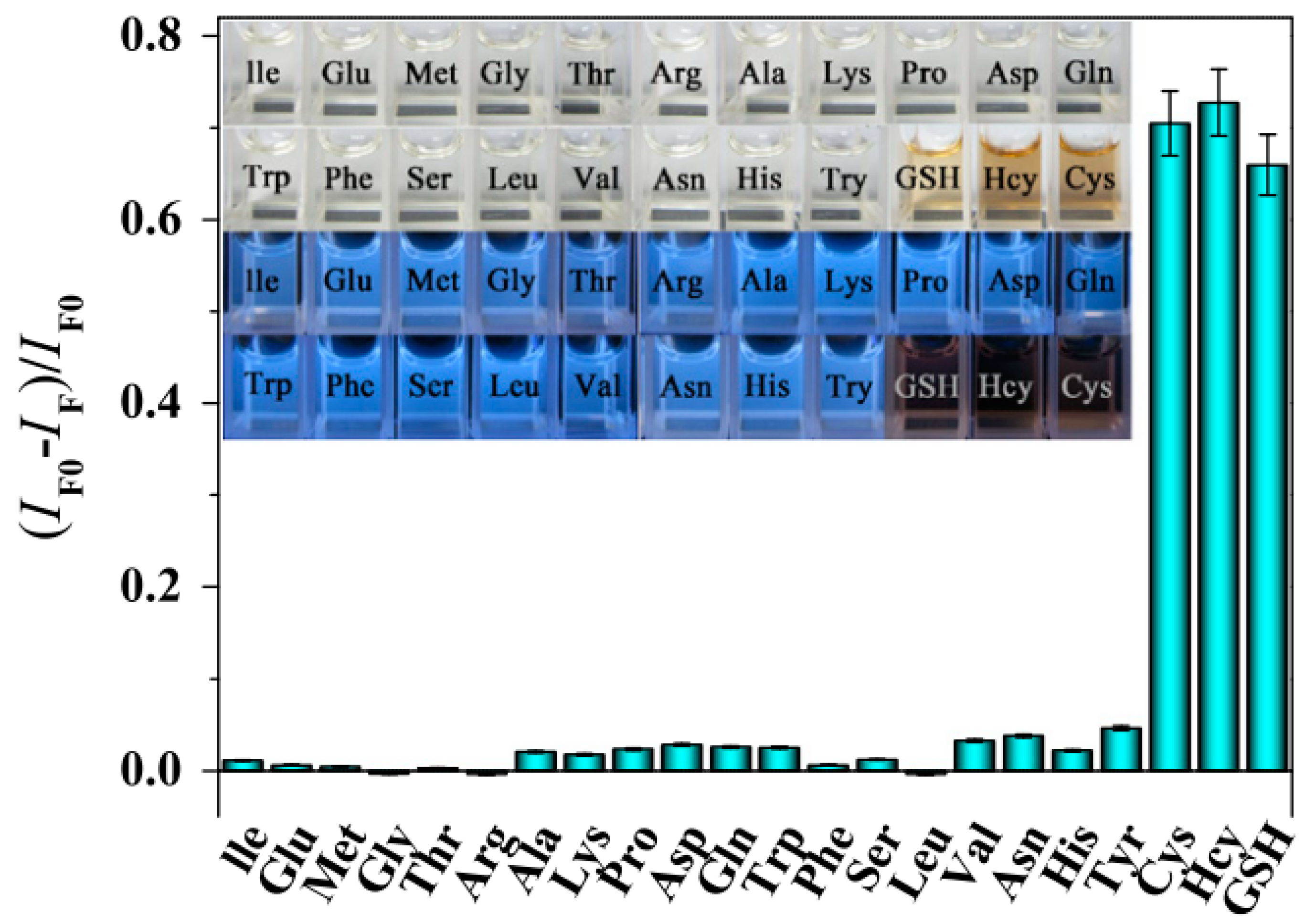 Chemosensors 05 00036 g009