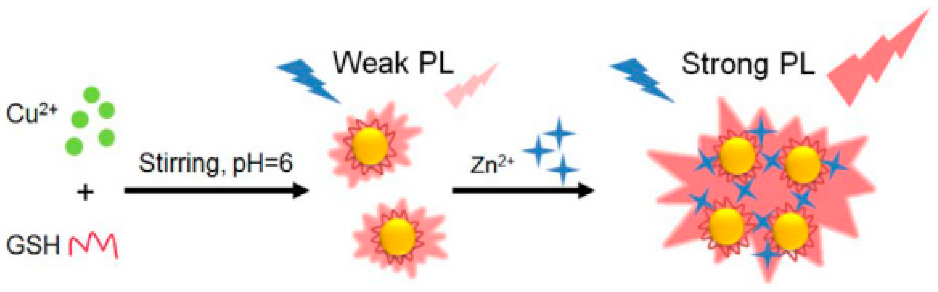 Chemosensors 05 00036 g010