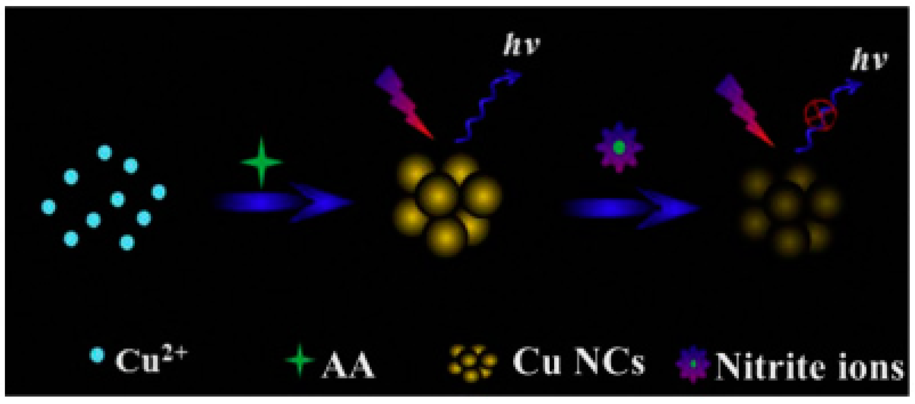 Chemosensors 05 00036 g011