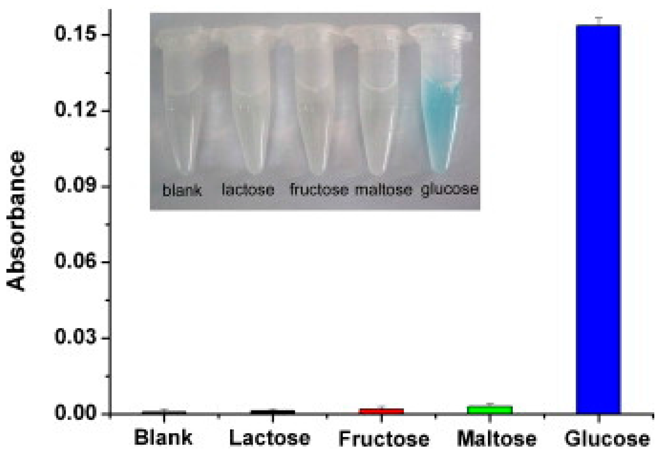Chemosensors 05 00036 g012