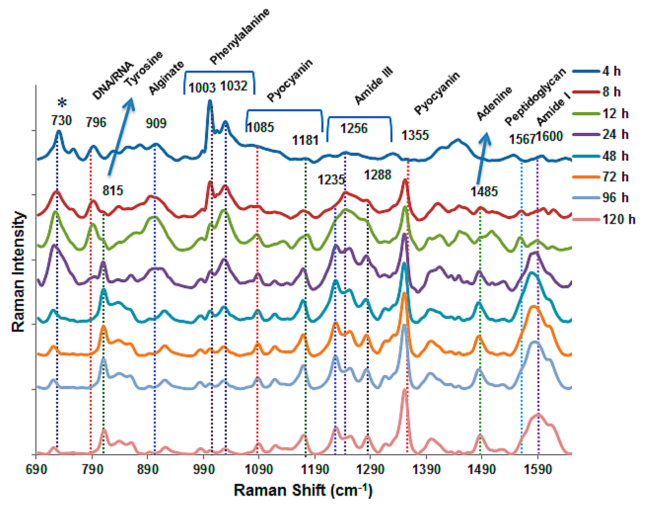 Chemosensors 06 00005 g004 550