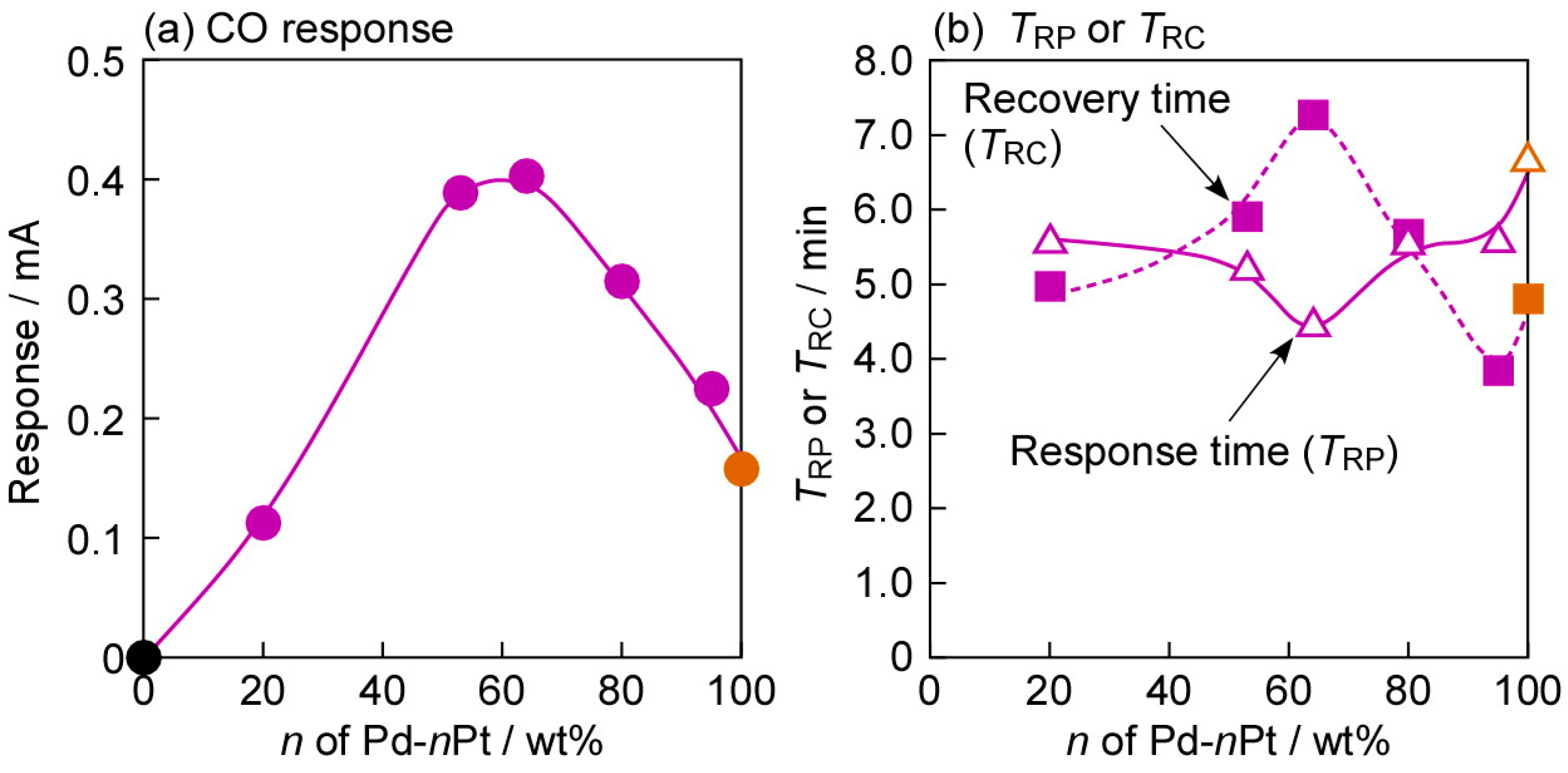 Chemosensors 06 00007 g008 Chemosensors 06 00007 g008