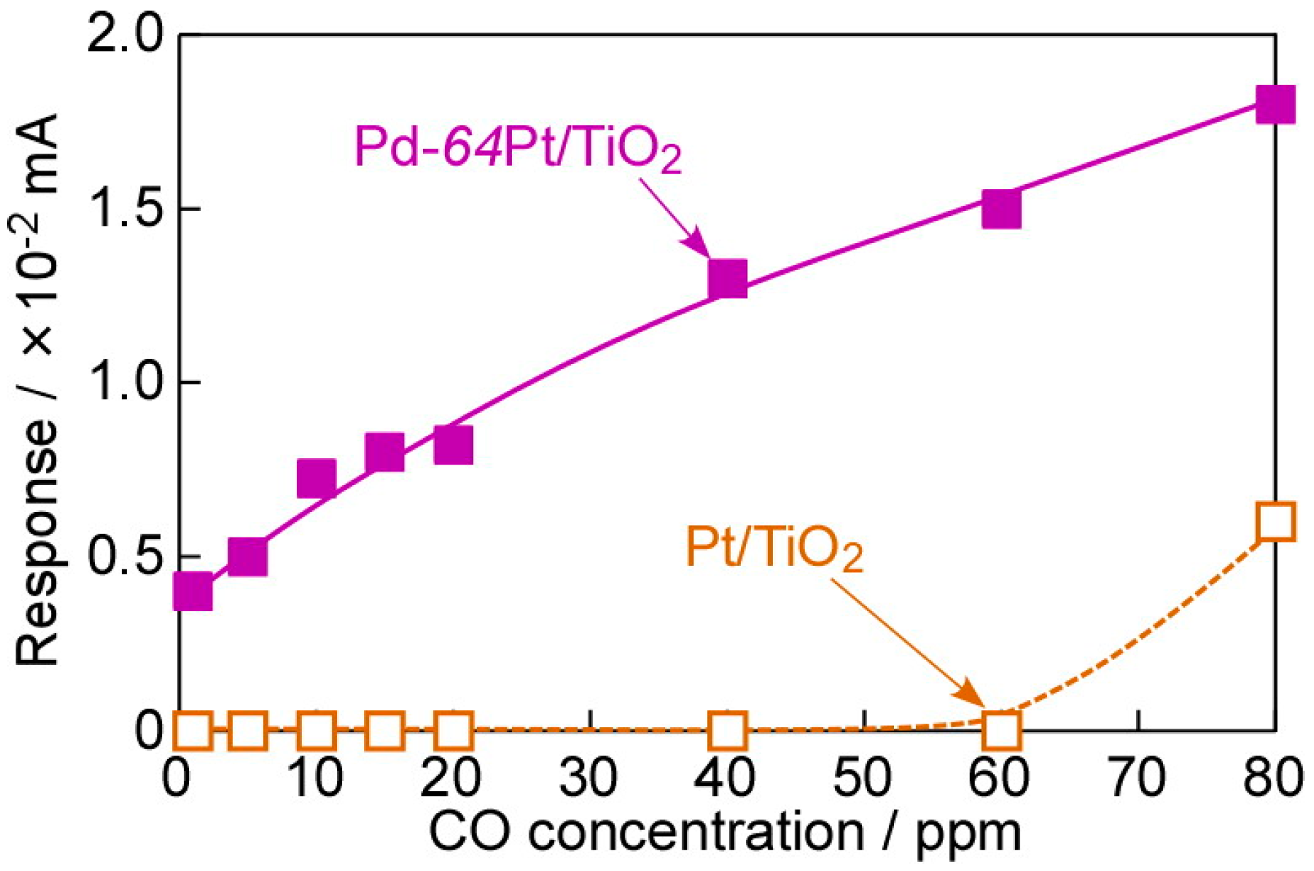 Chemosensors 06 00007 g011 Chemosensors 06 00007 g011