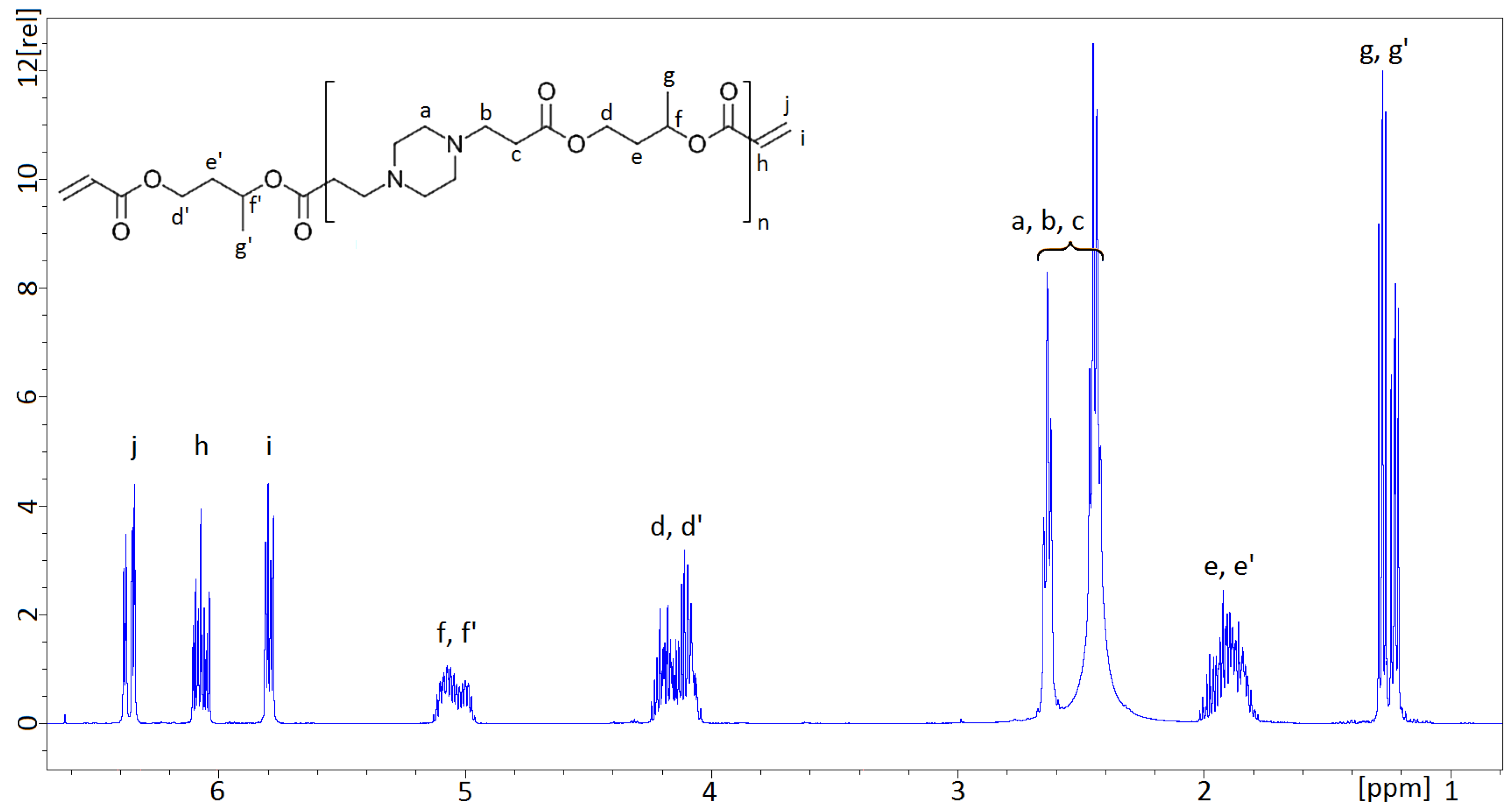 Chemosensors 06 00010 g002