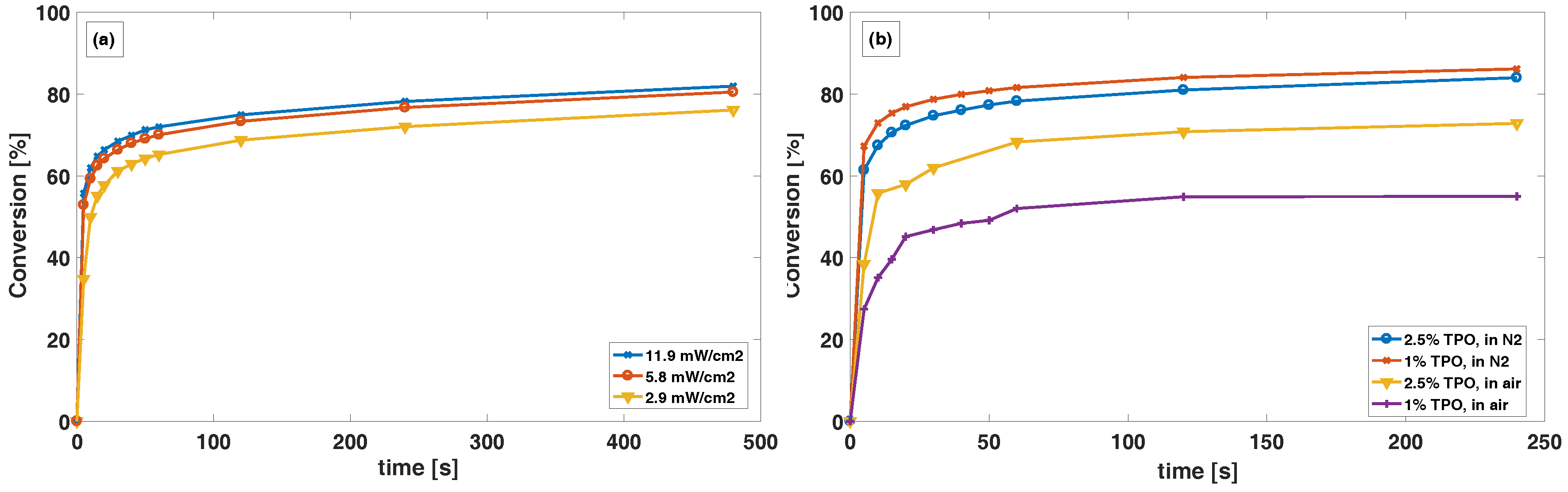 Chemosensors 06 00010 g004