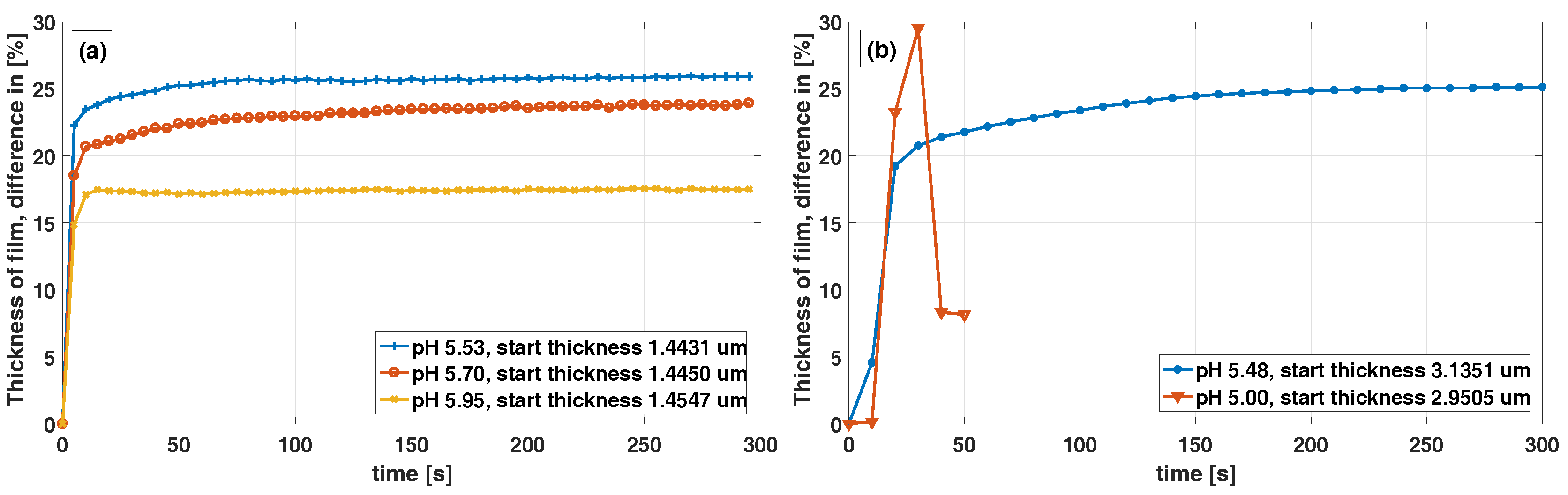 Chemosensors 06 00010 g005