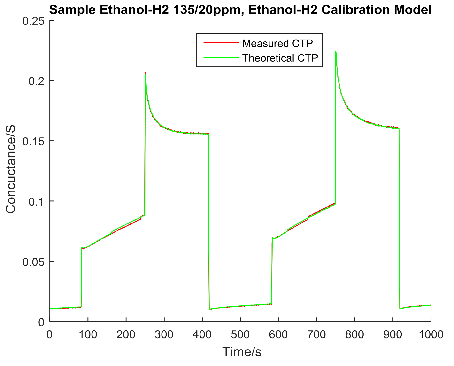 Chemosensors 06 00015 g003
