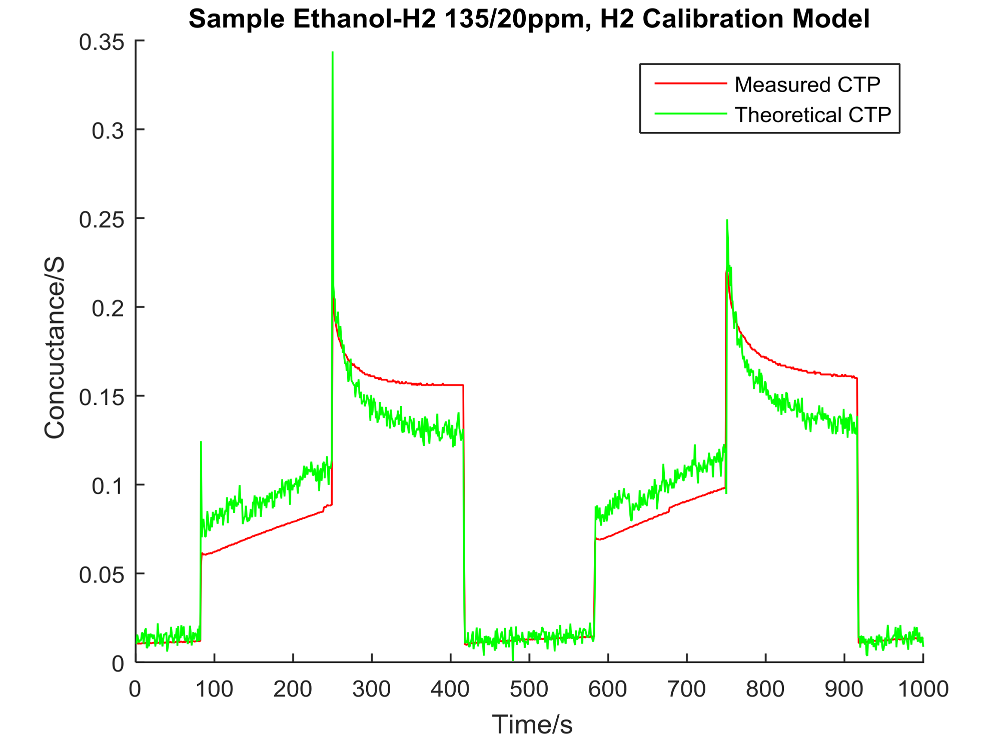 Chemosensors 06 00015 g004