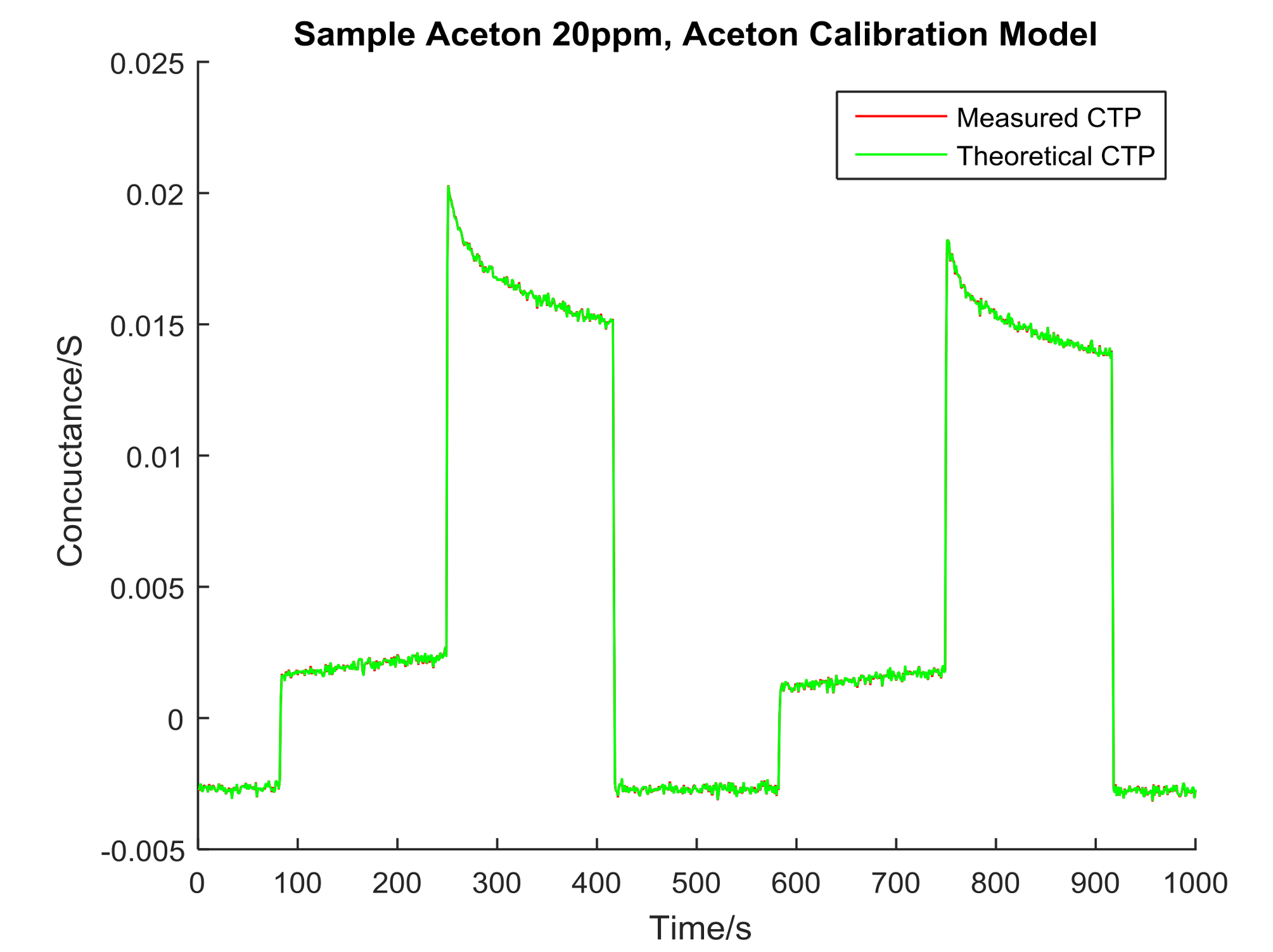 Chemosensors 06 00015 g005
