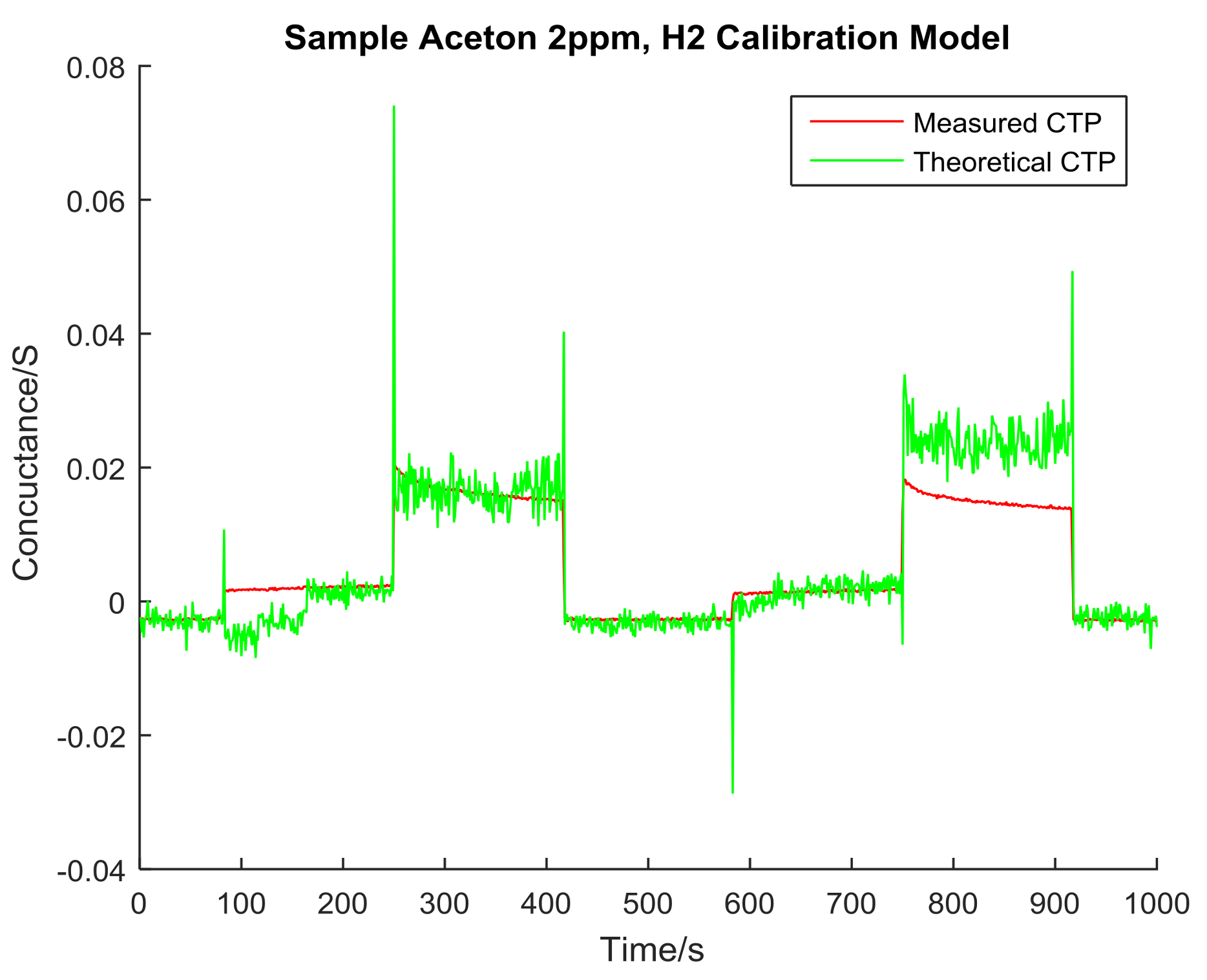 Chemosensors 06 00015 g006