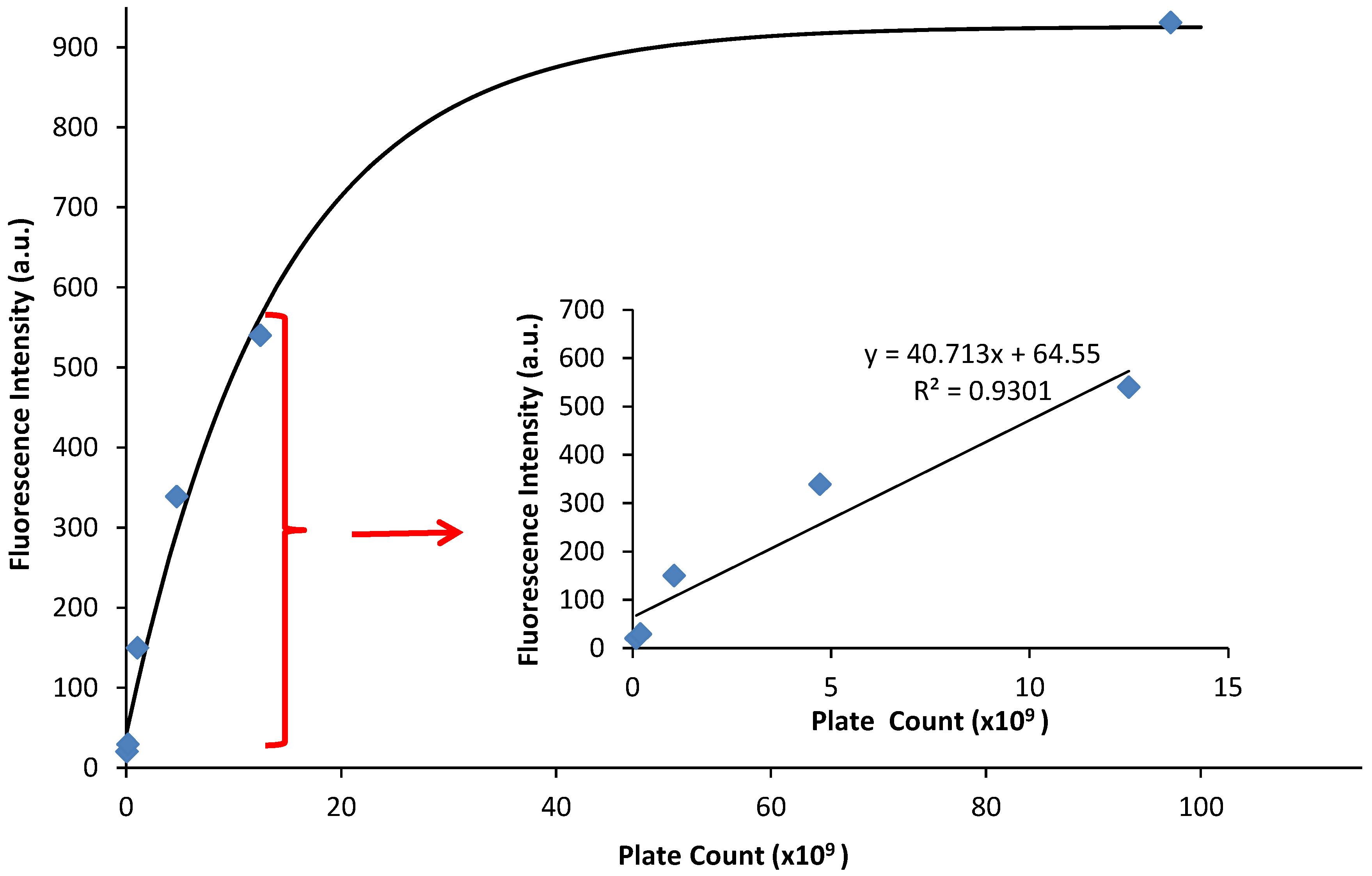 When Wavelengths Collide: Bias in Cell Abundance Measurements Due