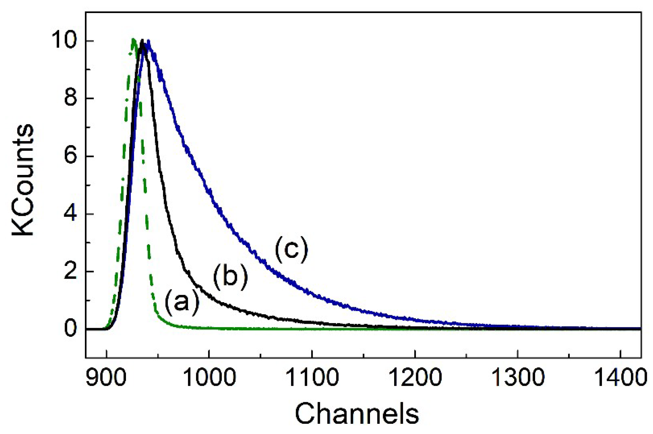 Chemosensors 06 00026 g004 Chemosensors 06 00026 g004