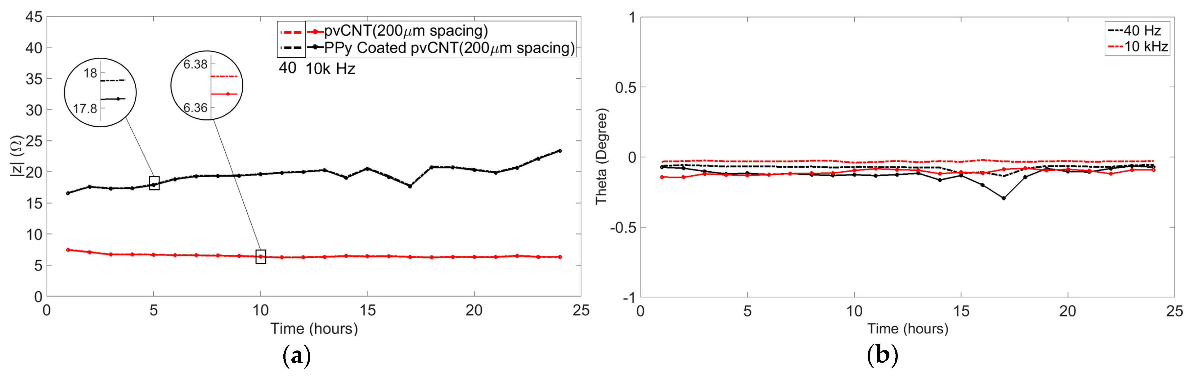 Chemosensors 06 00027 g006 Chemosensors 06 00027 g006