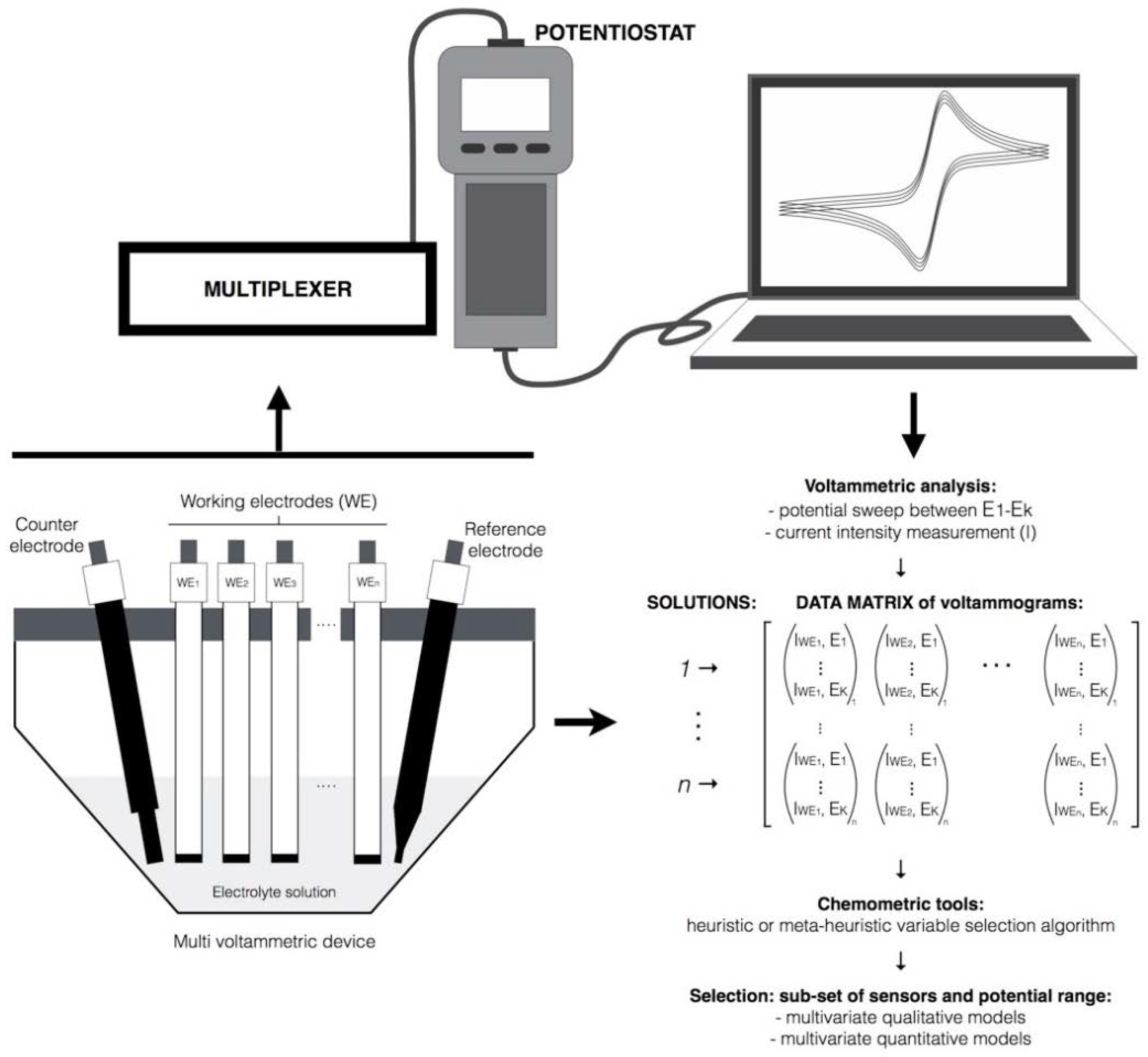 Chemosensors 06 00028 g002