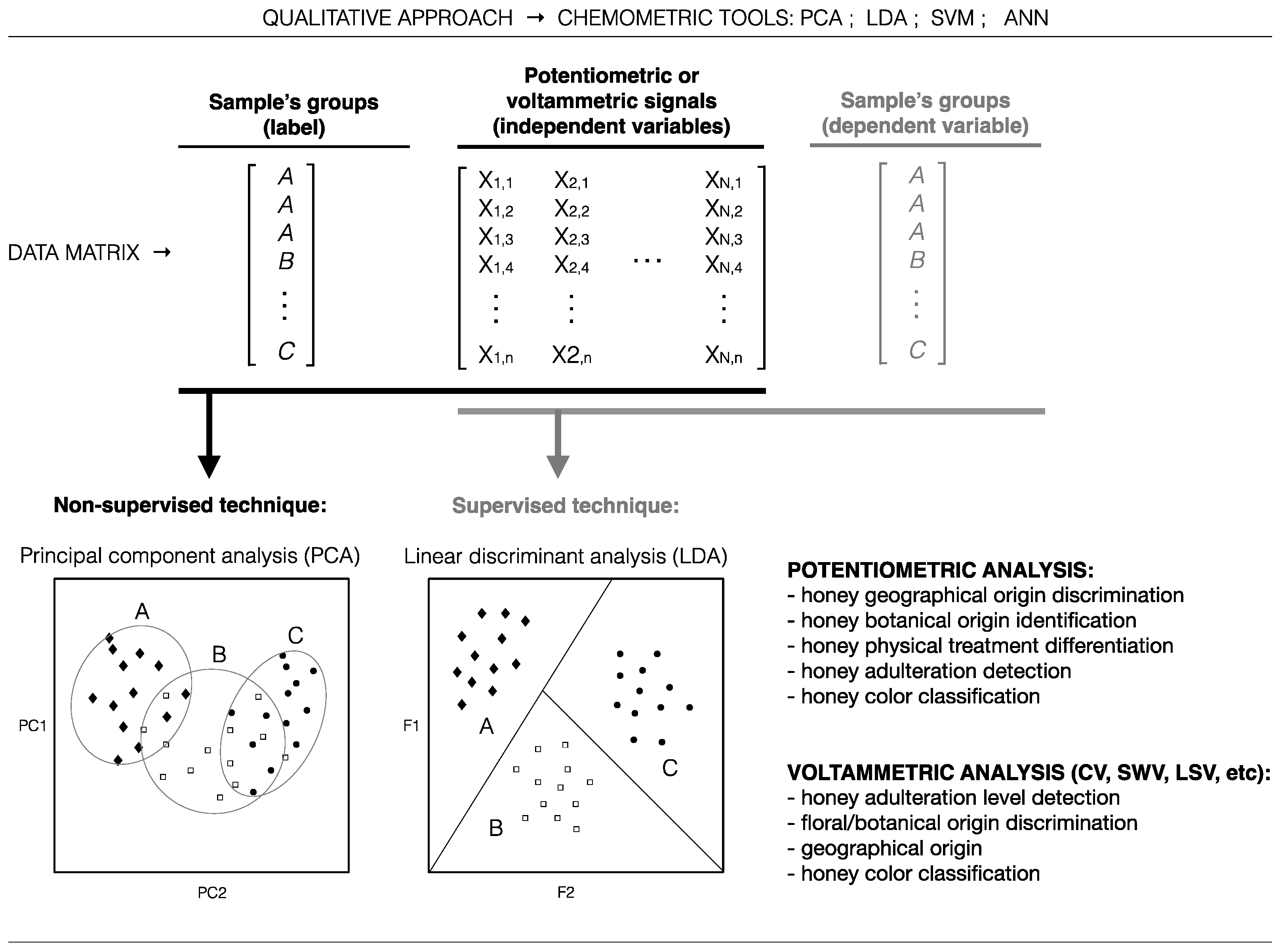 Chemosensors 06 00028 g003