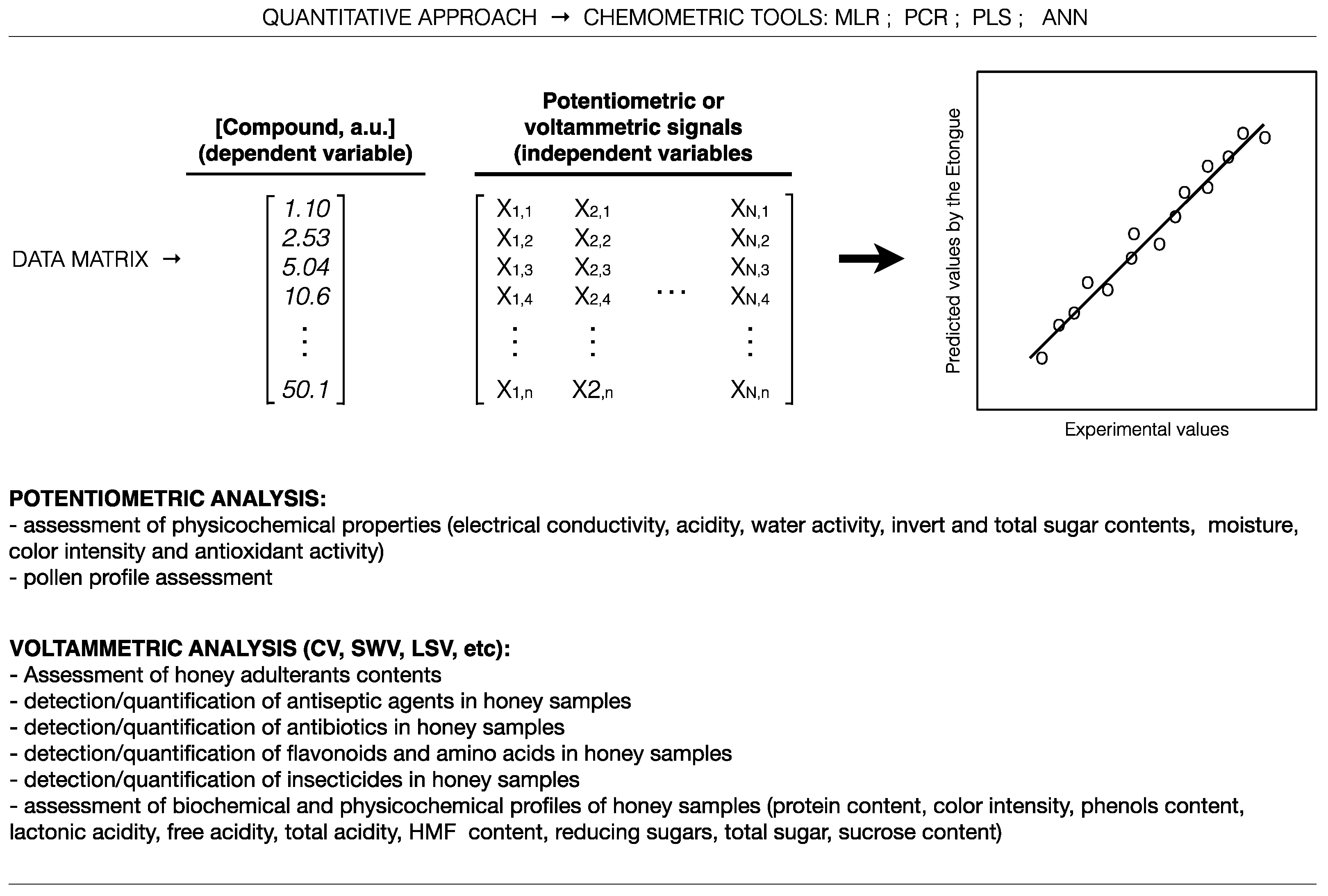 Chemosensors 06 00028 g004