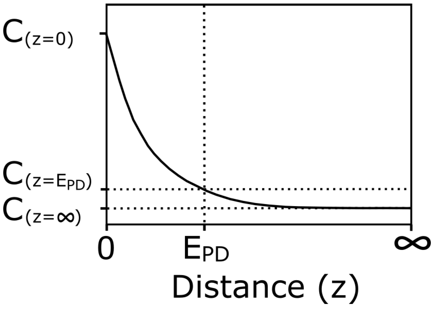 Chemosensors 06 00030 g002
