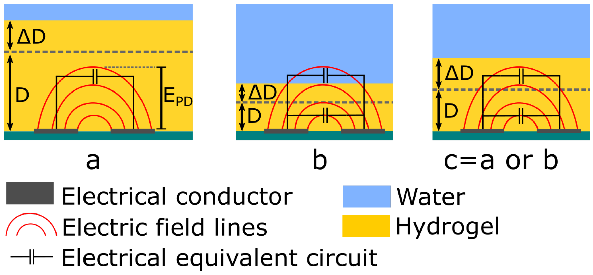 Chemosensors 06 00030 g003