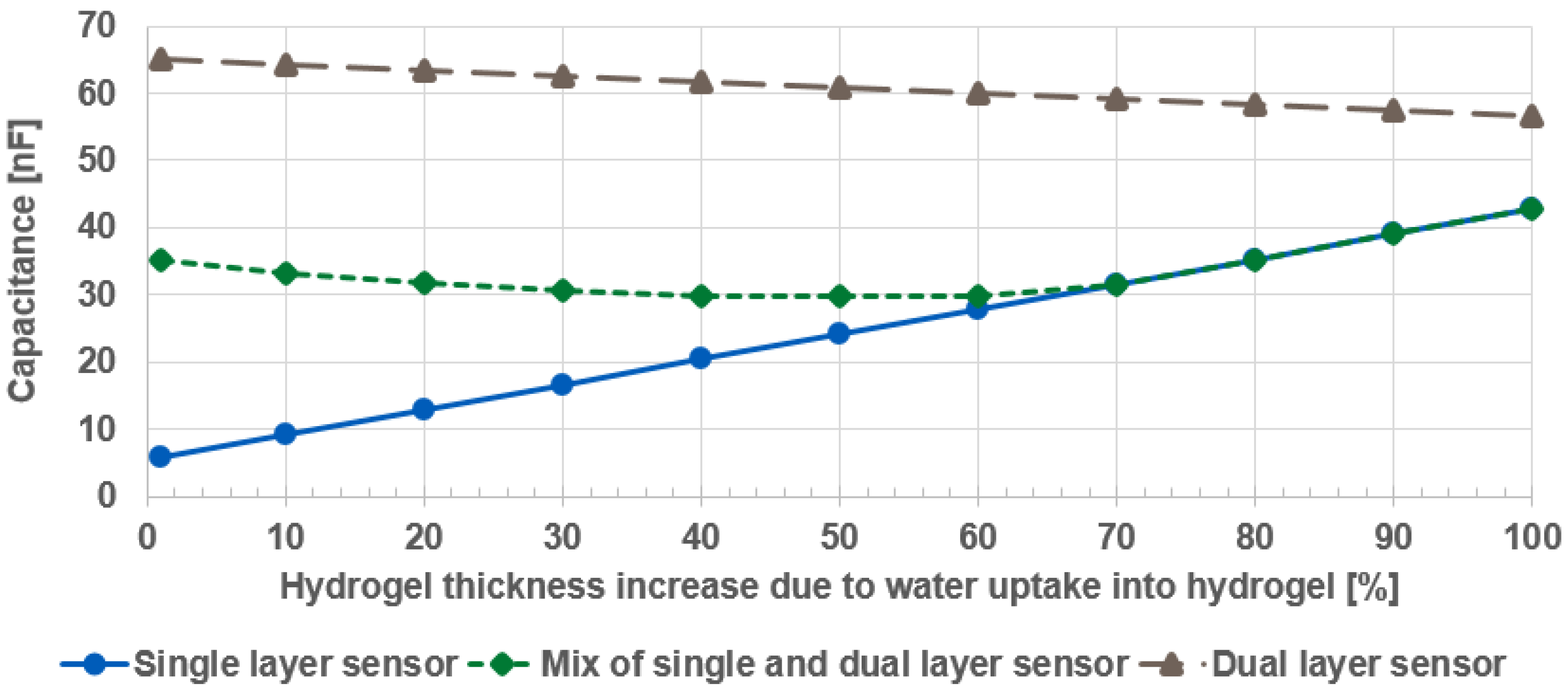 Chemosensors 06 00030 g004