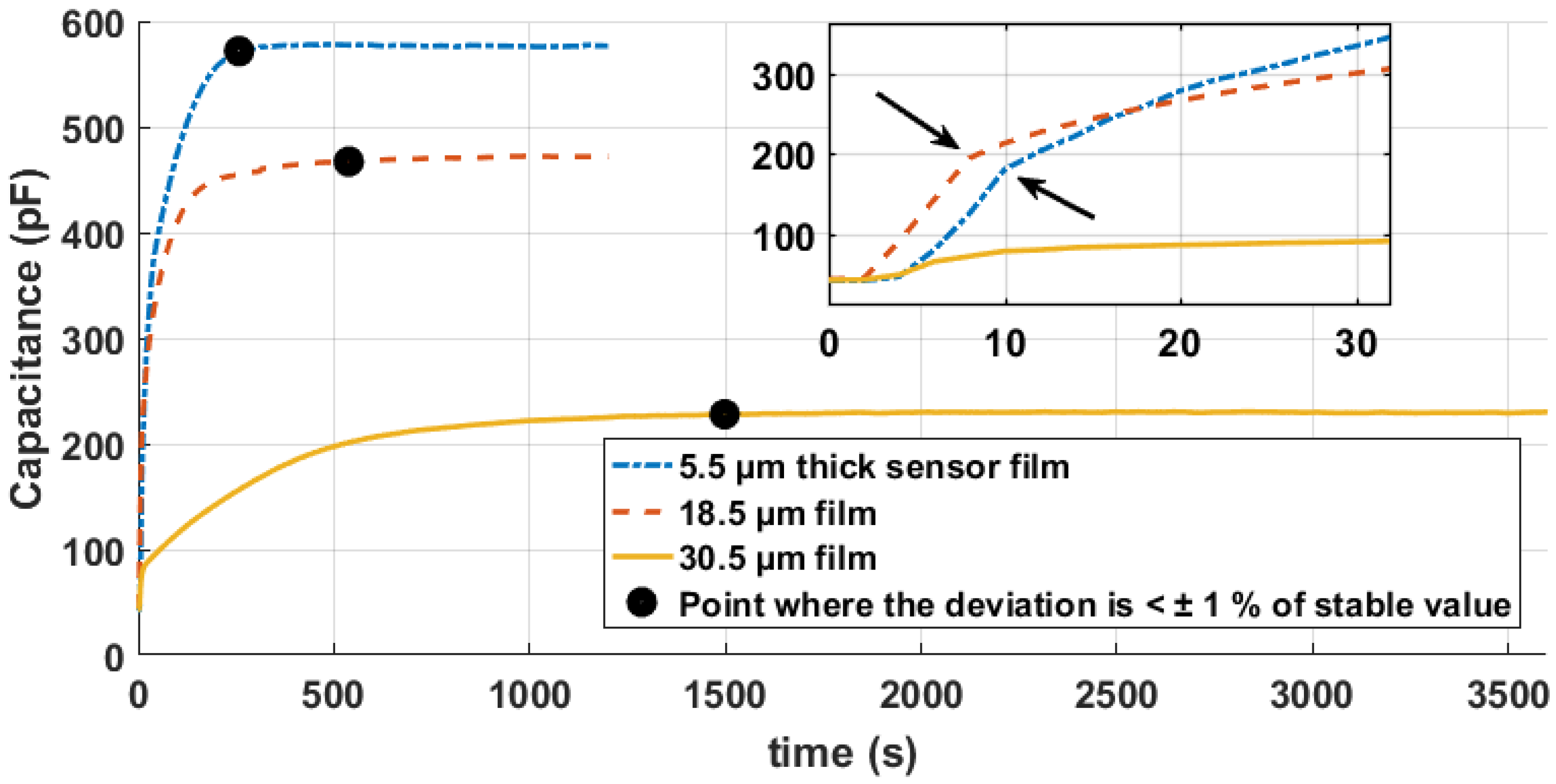 Chemosensors 06 00030 g007