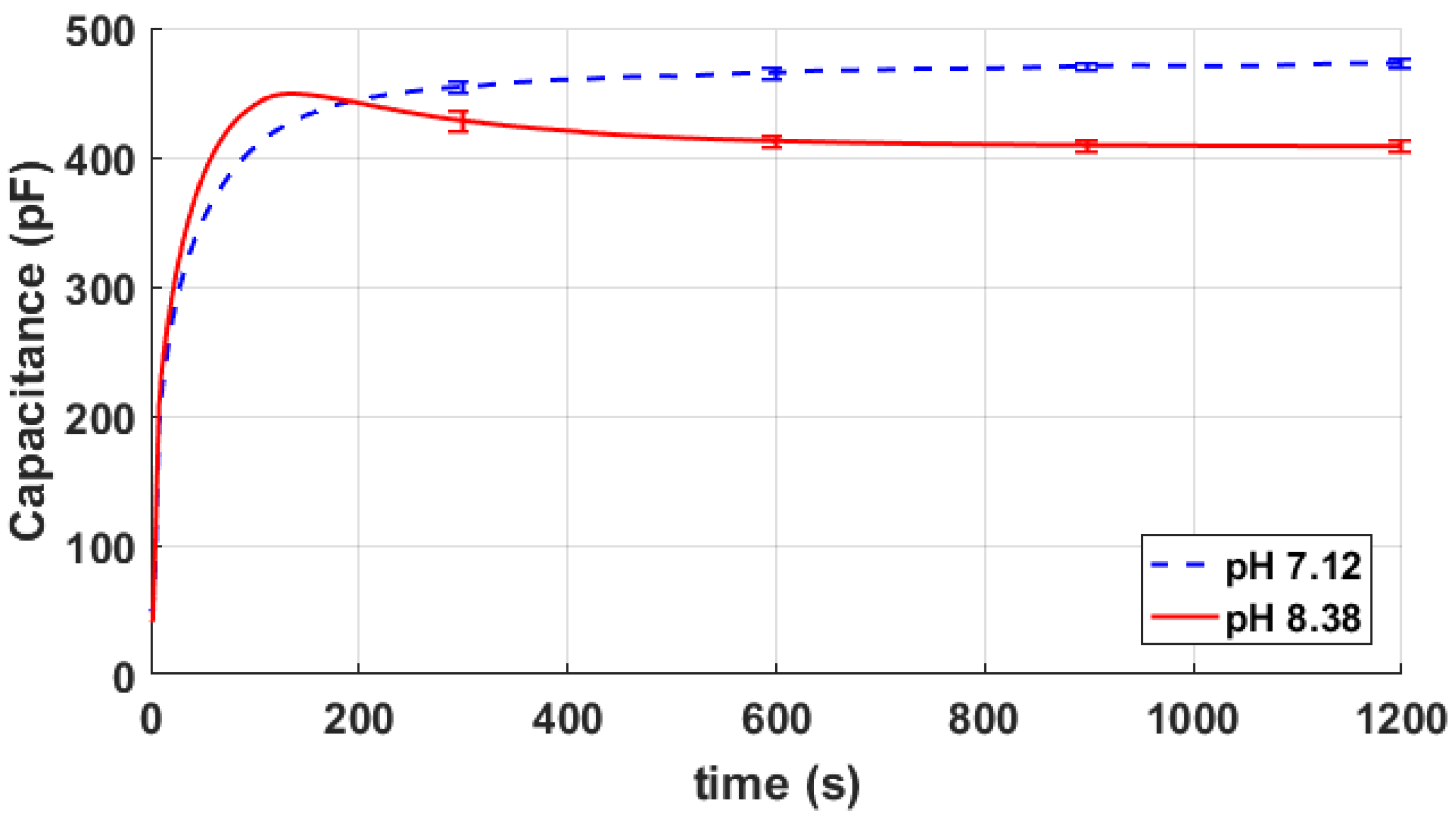 Chemosensors 06 00030 g008