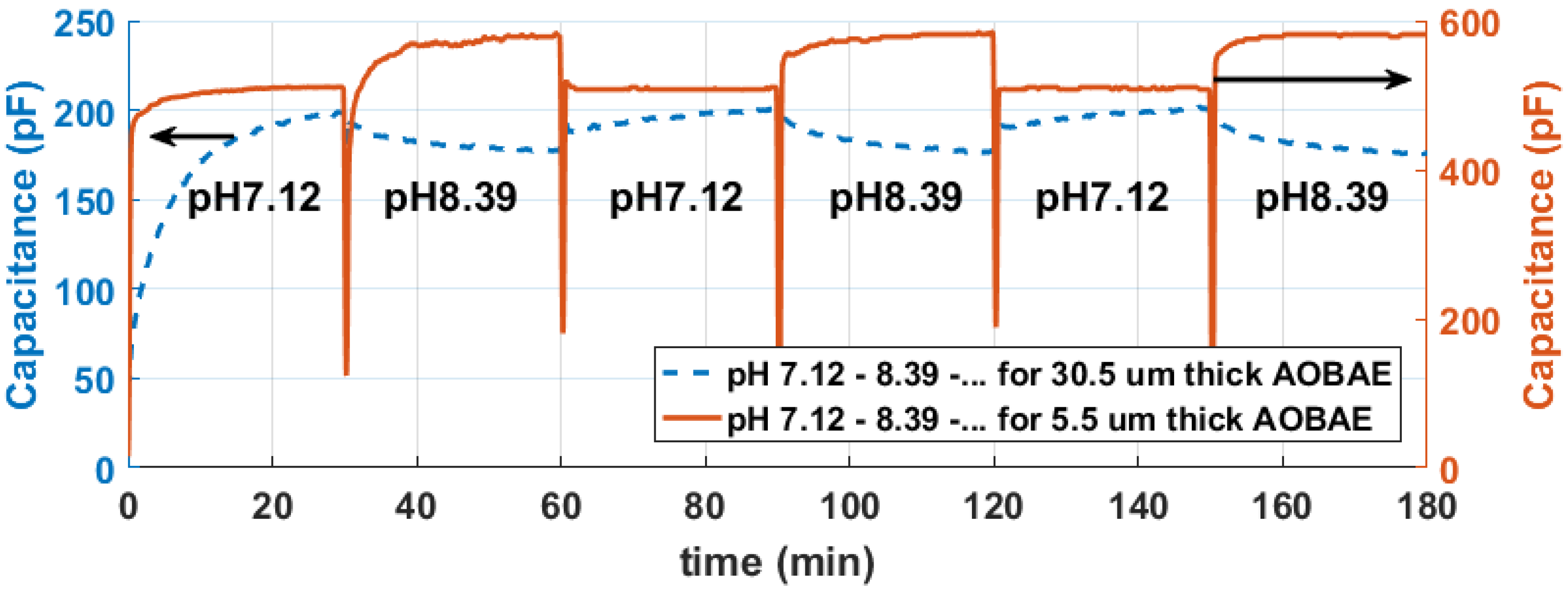 Chemosensors 06 00030 g009