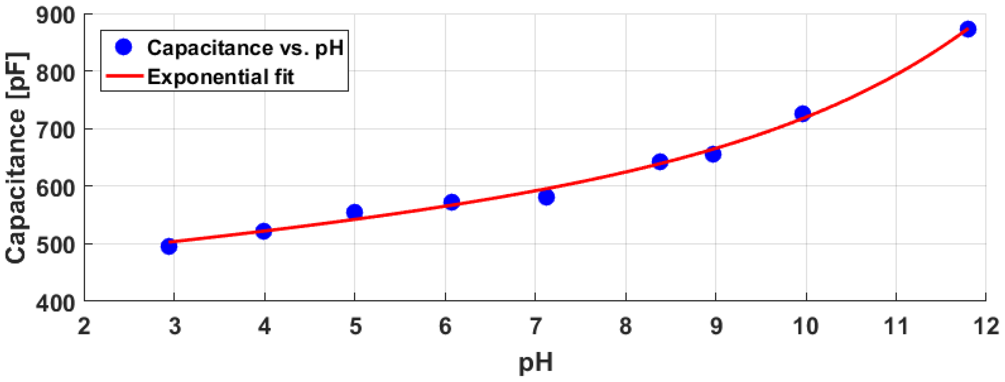 Chemosensors 06 00030 g011