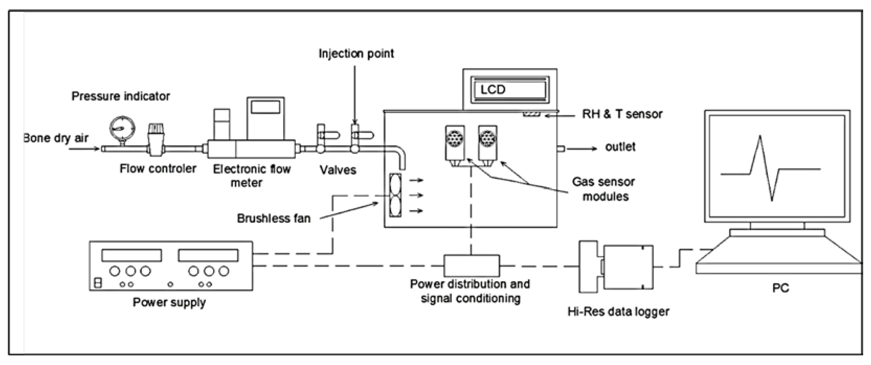 Chemosensors 06 00031 g002 Chemosensors 06 00031 g002