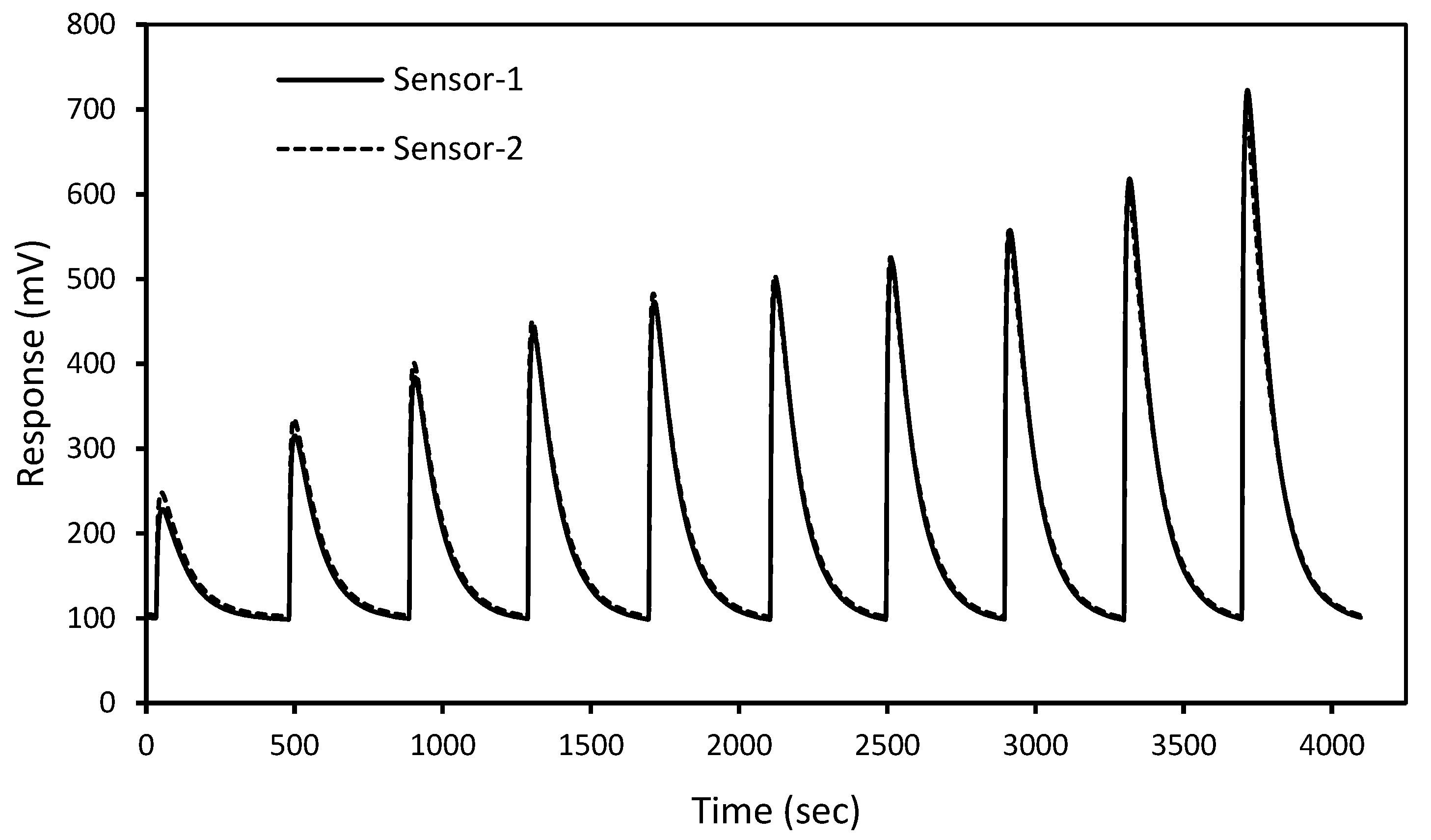 Chemosensors 06 00031 g003 Chemosensors 06 00031 g003