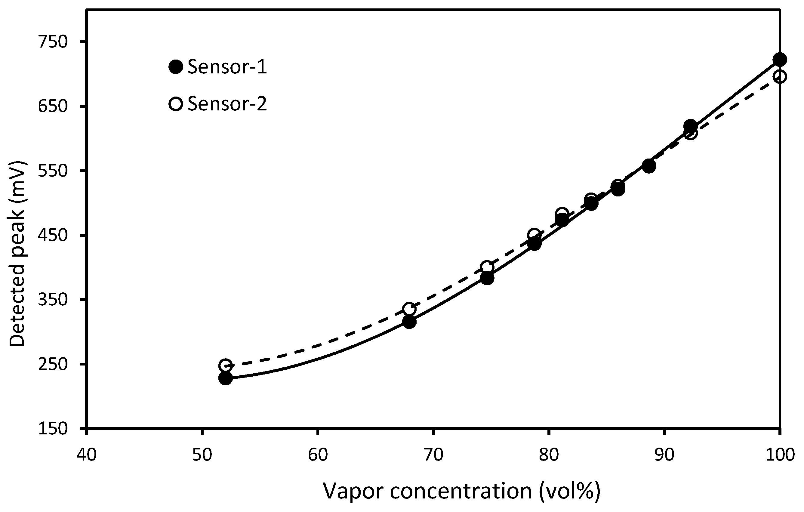 Chemosensors 06 00031 g004 Chemosensors 06 00031 g004