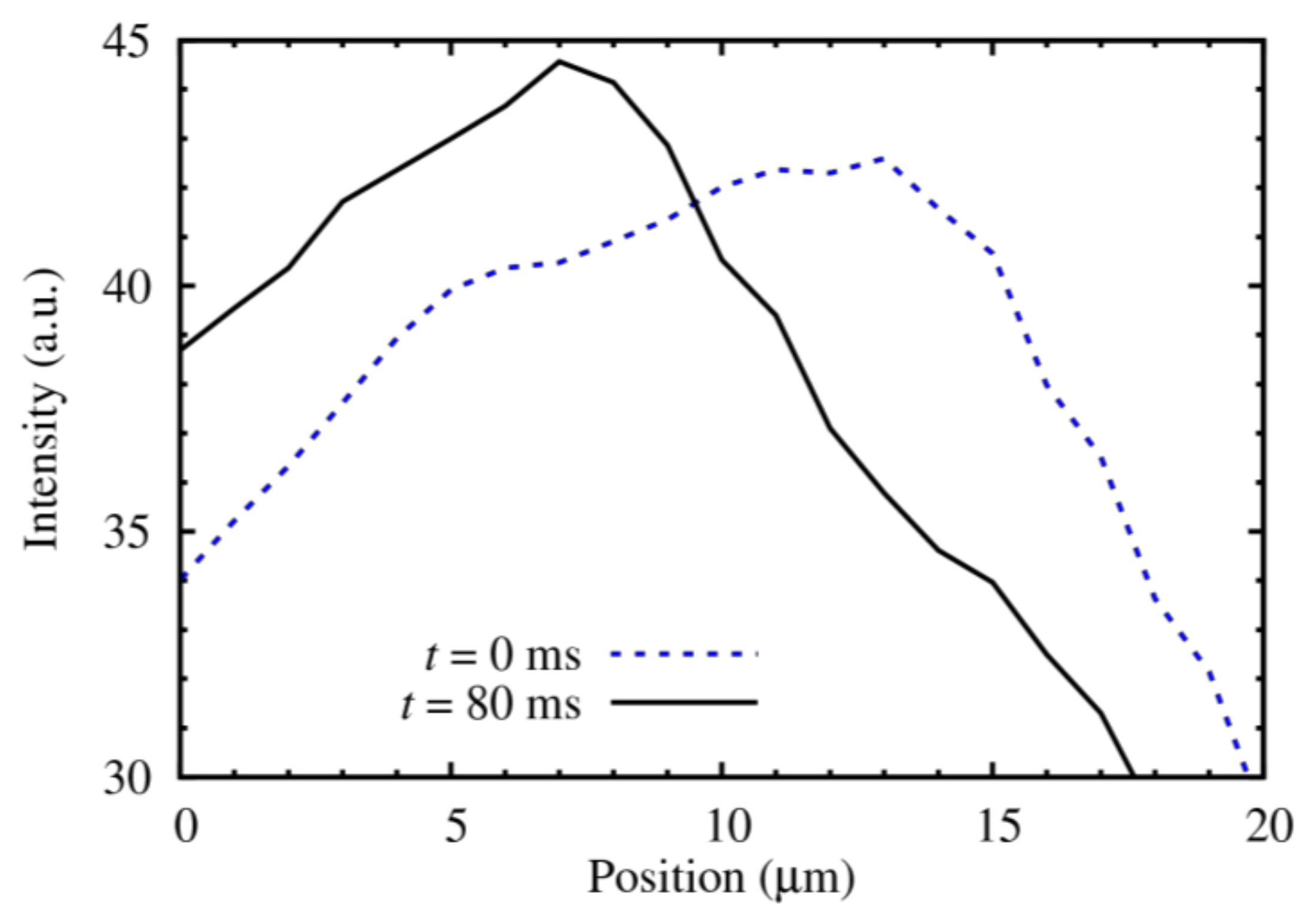 Chemosensors 06 00033 g004 Chemosensors 06 00033 g004