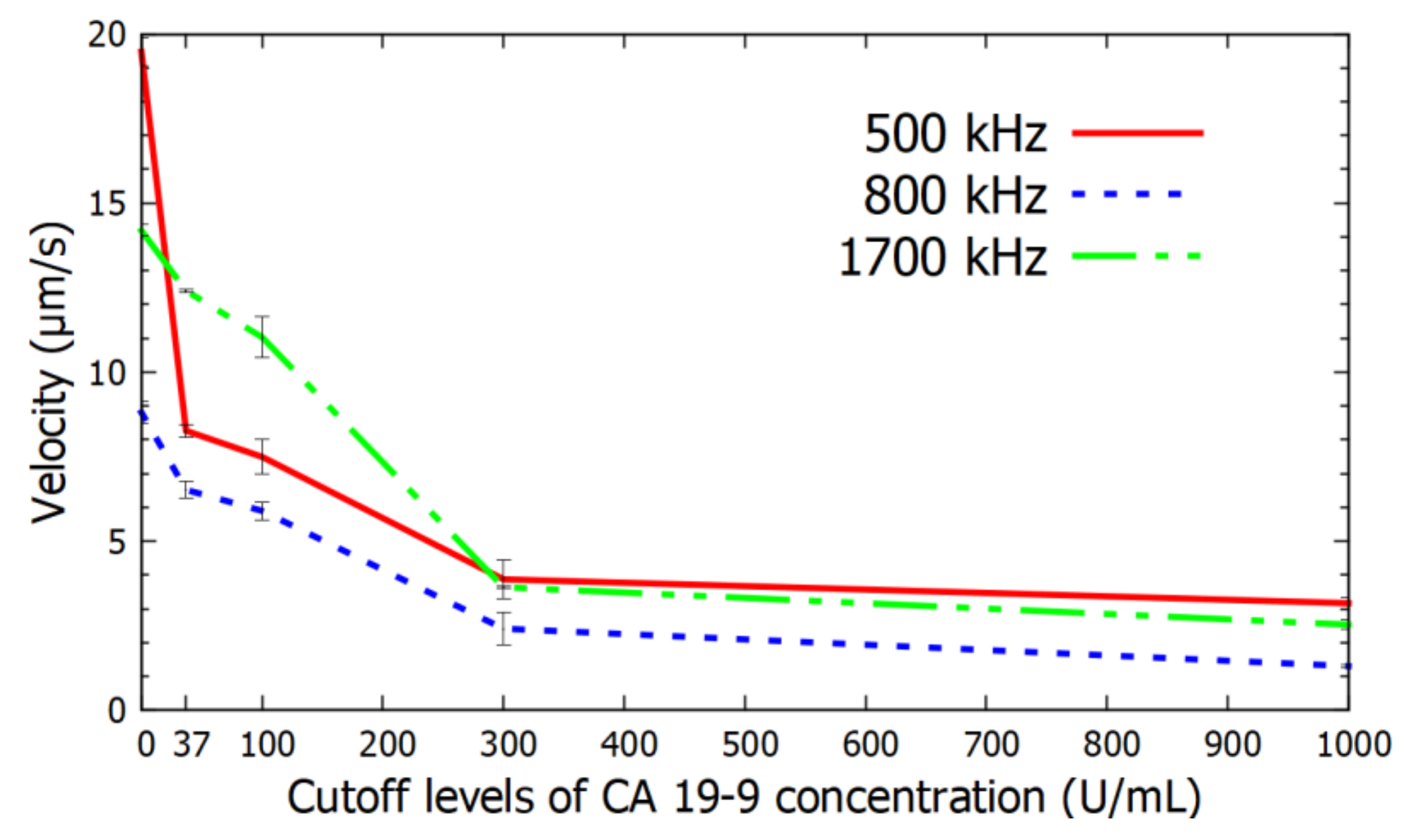 Chemosensors 06 00033 g006 Chemosensors 06 00033 g006