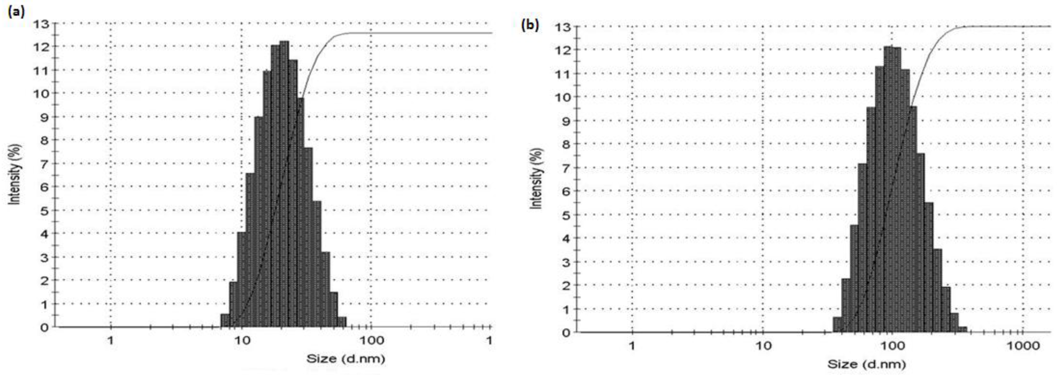 Chemosensors 06 00036 g005