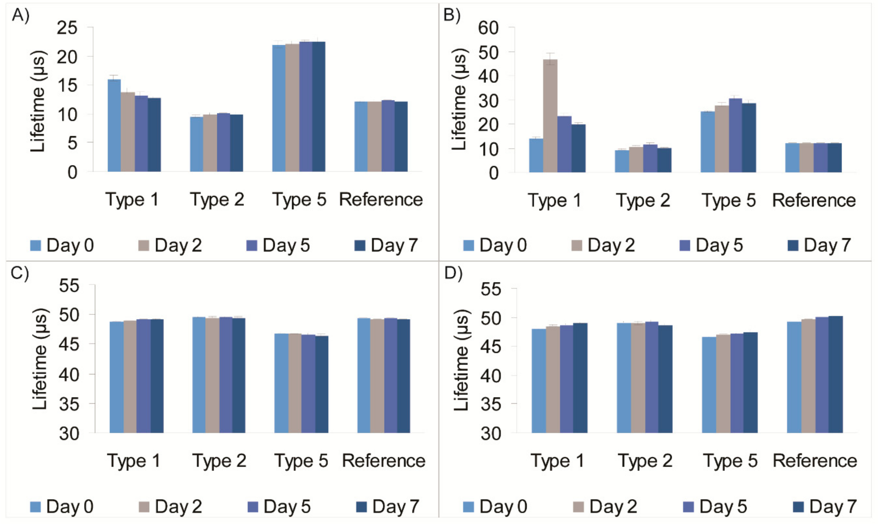 Chemosensors 06 00038 g002