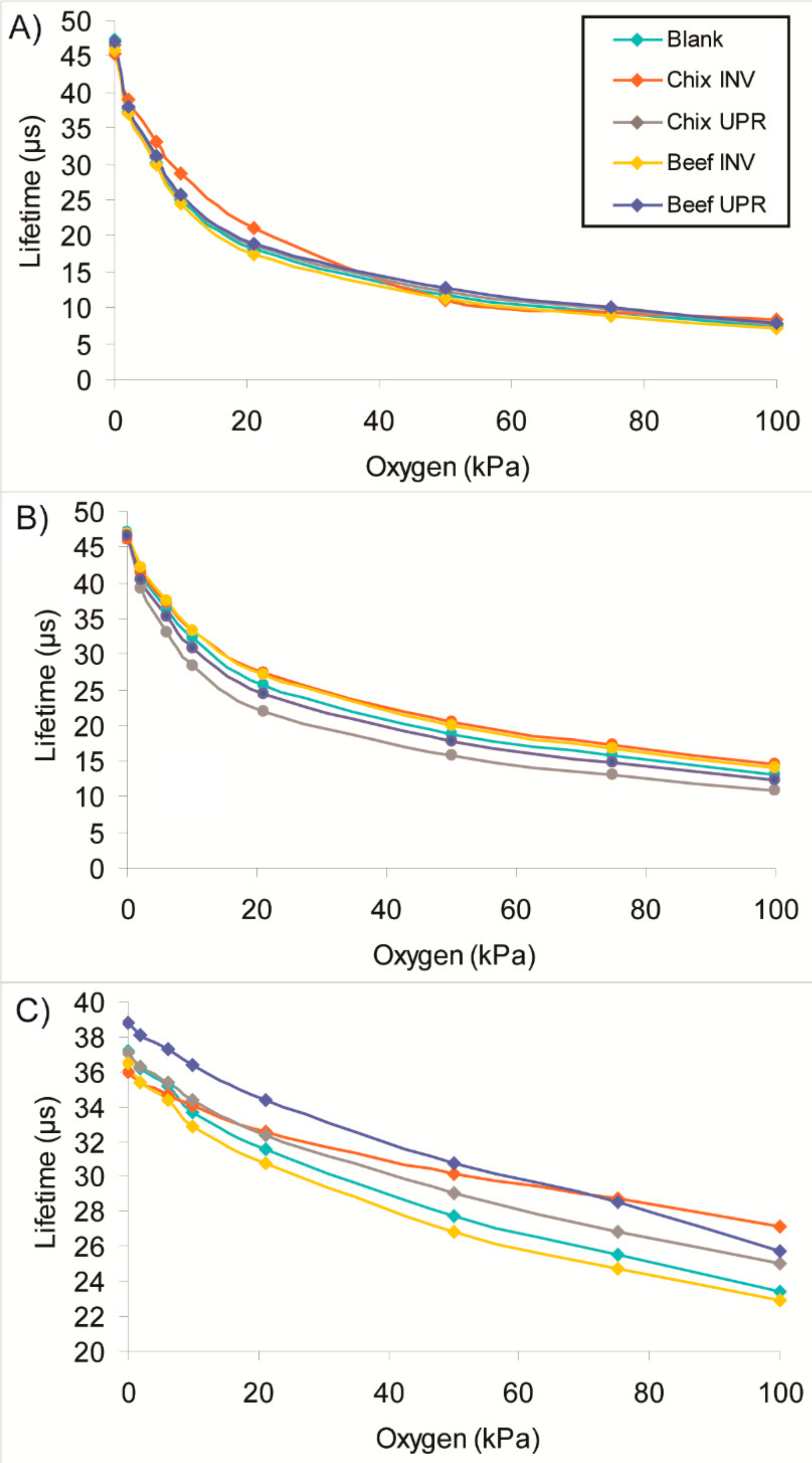 Chemosensors 06 00038 g003