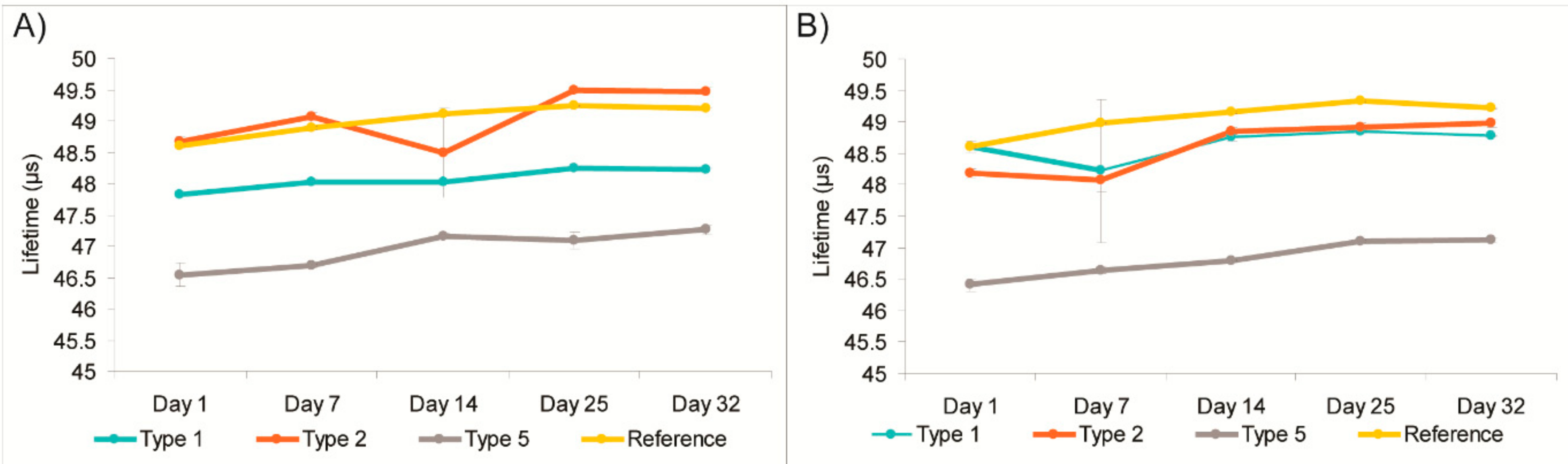 Chemosensors 06 00038 g004