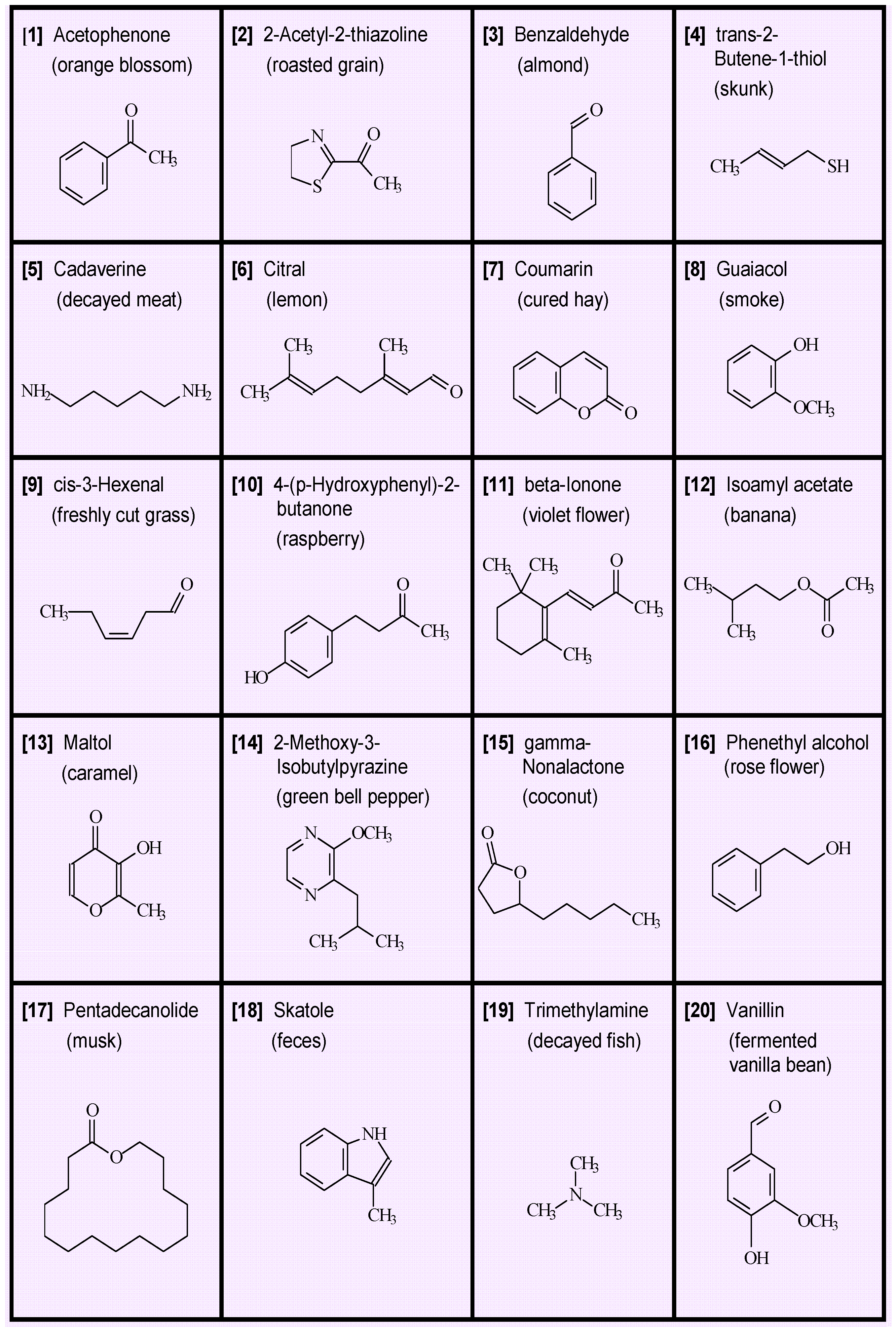 Chemosensors 06 00044 g001