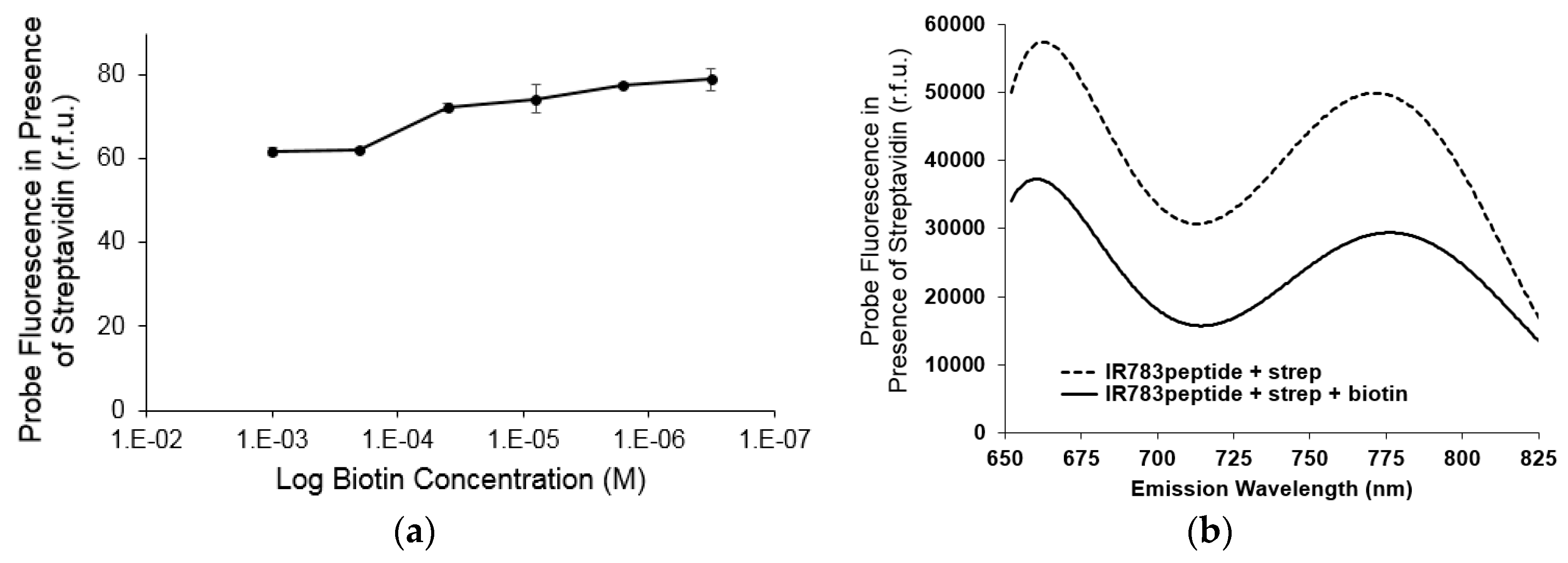 Chemosensors 06 00047 g005