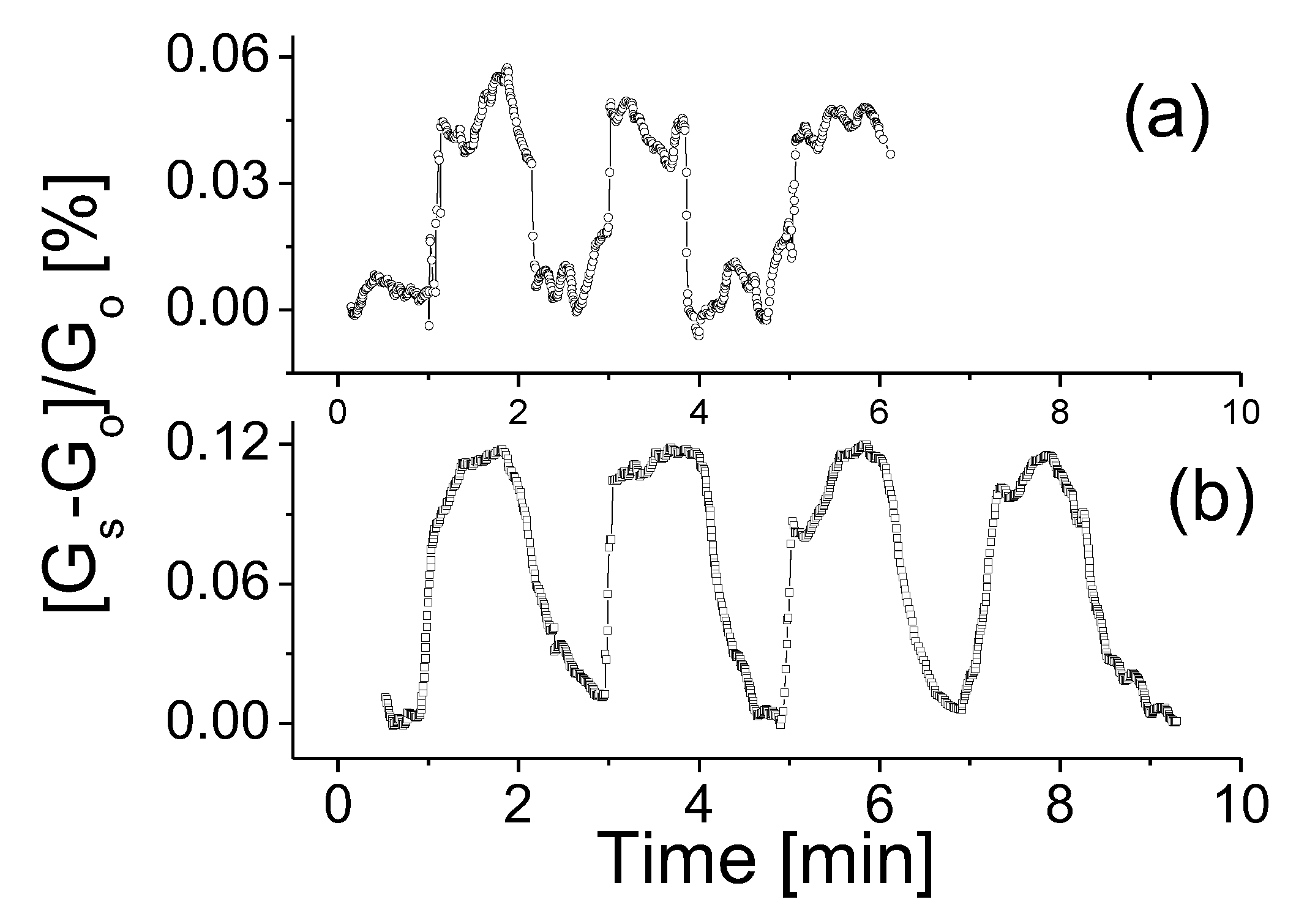 Chemosensors 06 00049 g006