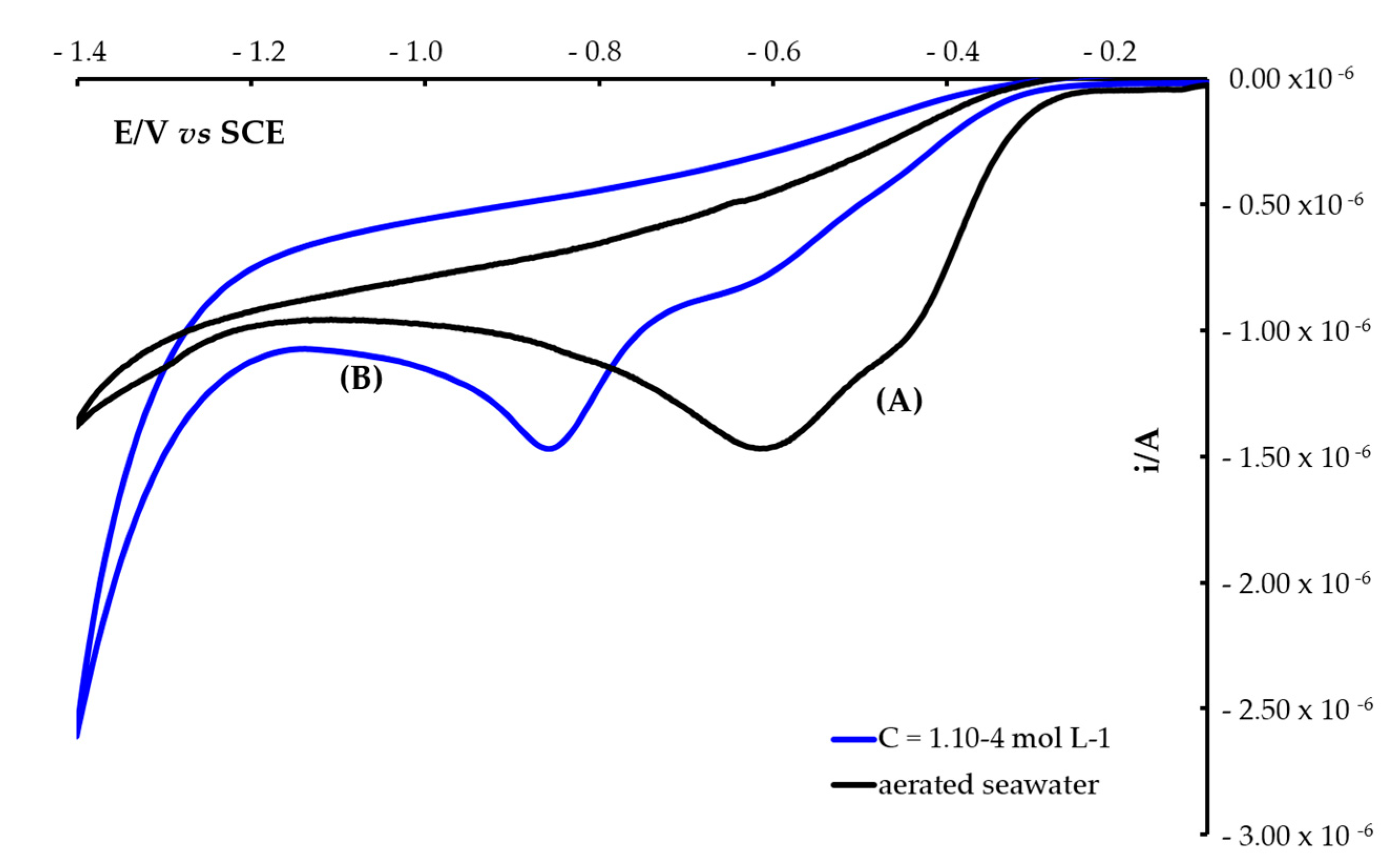 Chemosensors 06 00050 g003