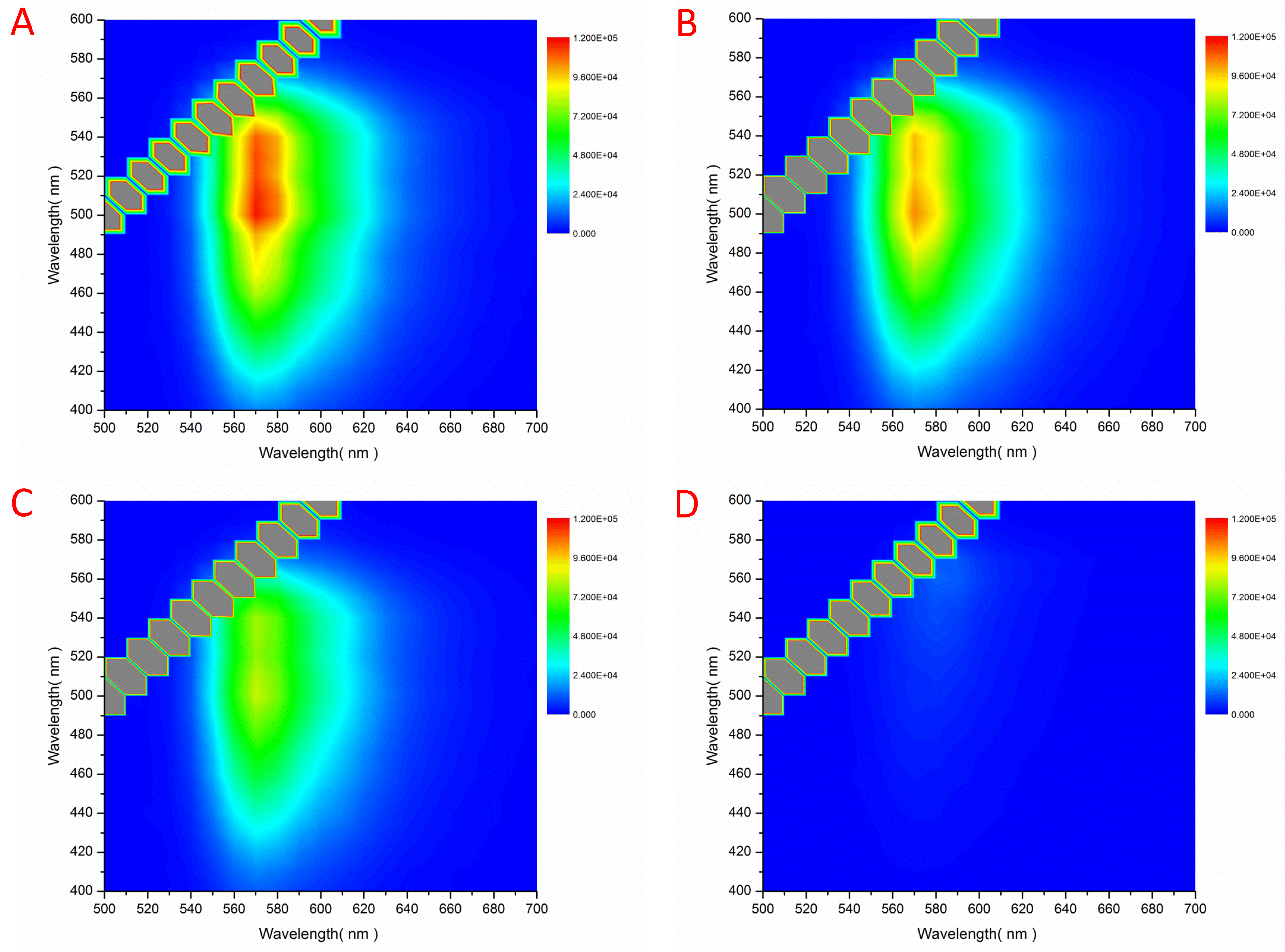 Chemosensors 06 00051 g002