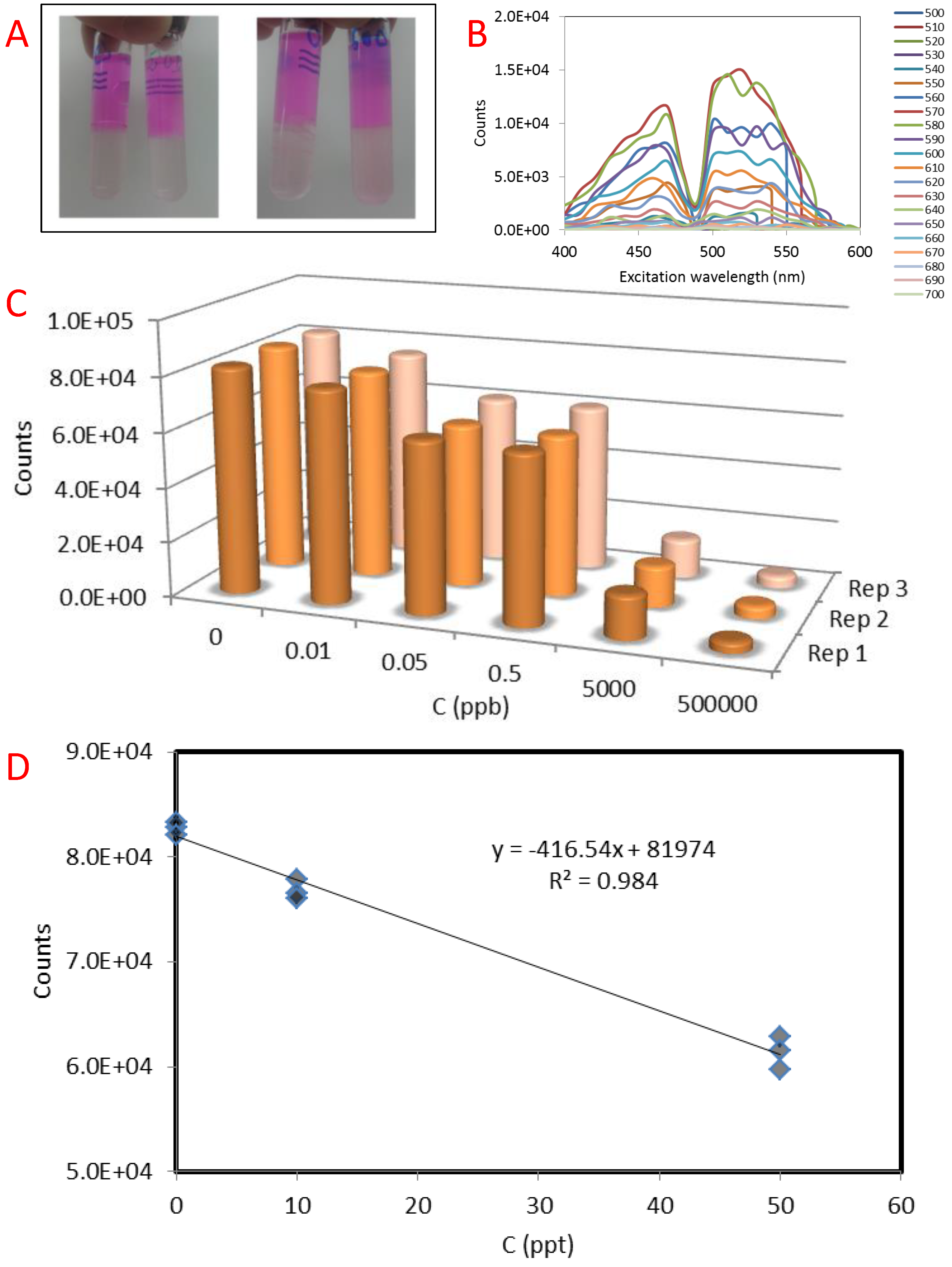Chemosensors 06 00051 g003